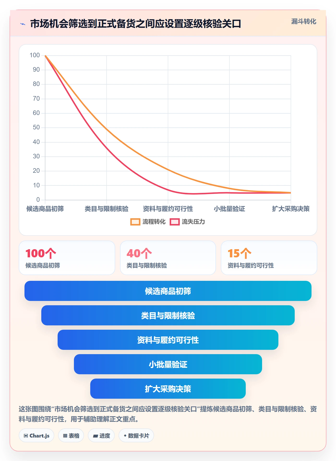 temu检查方法：通过平台入驻评估平台规则质量