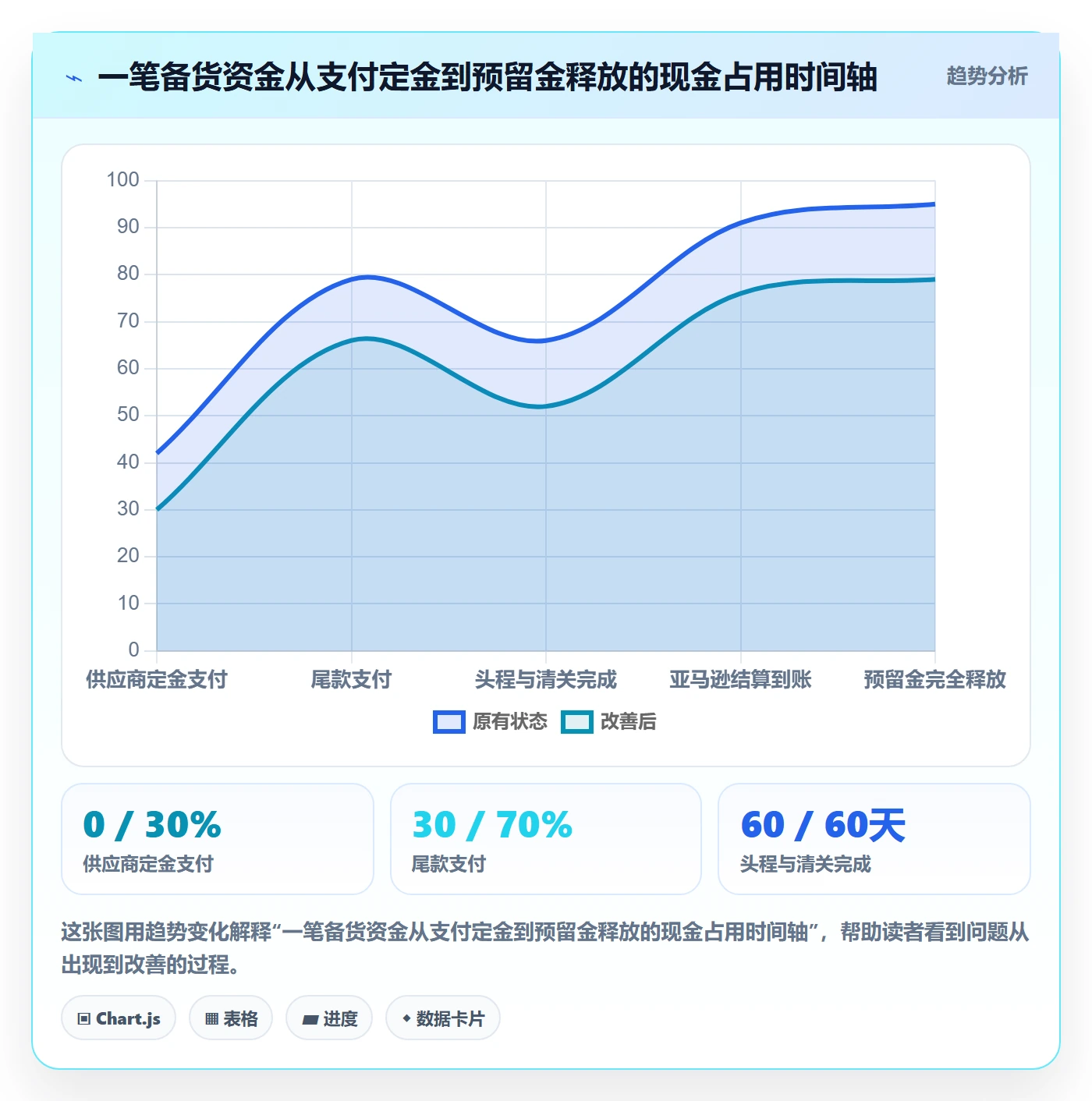 亚马逊软件落地清单：竞品监控相关的回款管理事项