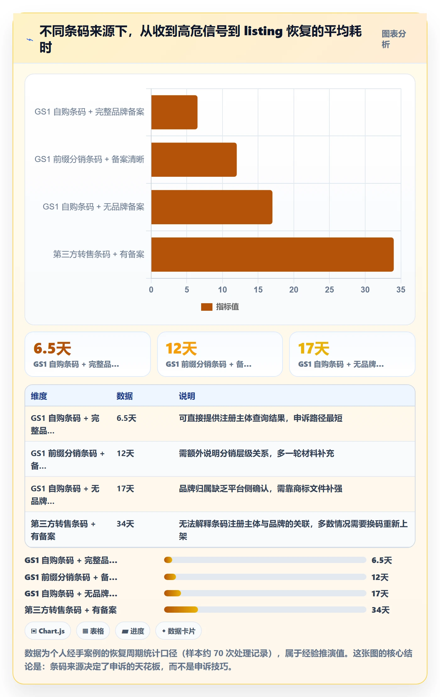 UPC码优化清单：豁免申请与账号安全的关键动作
