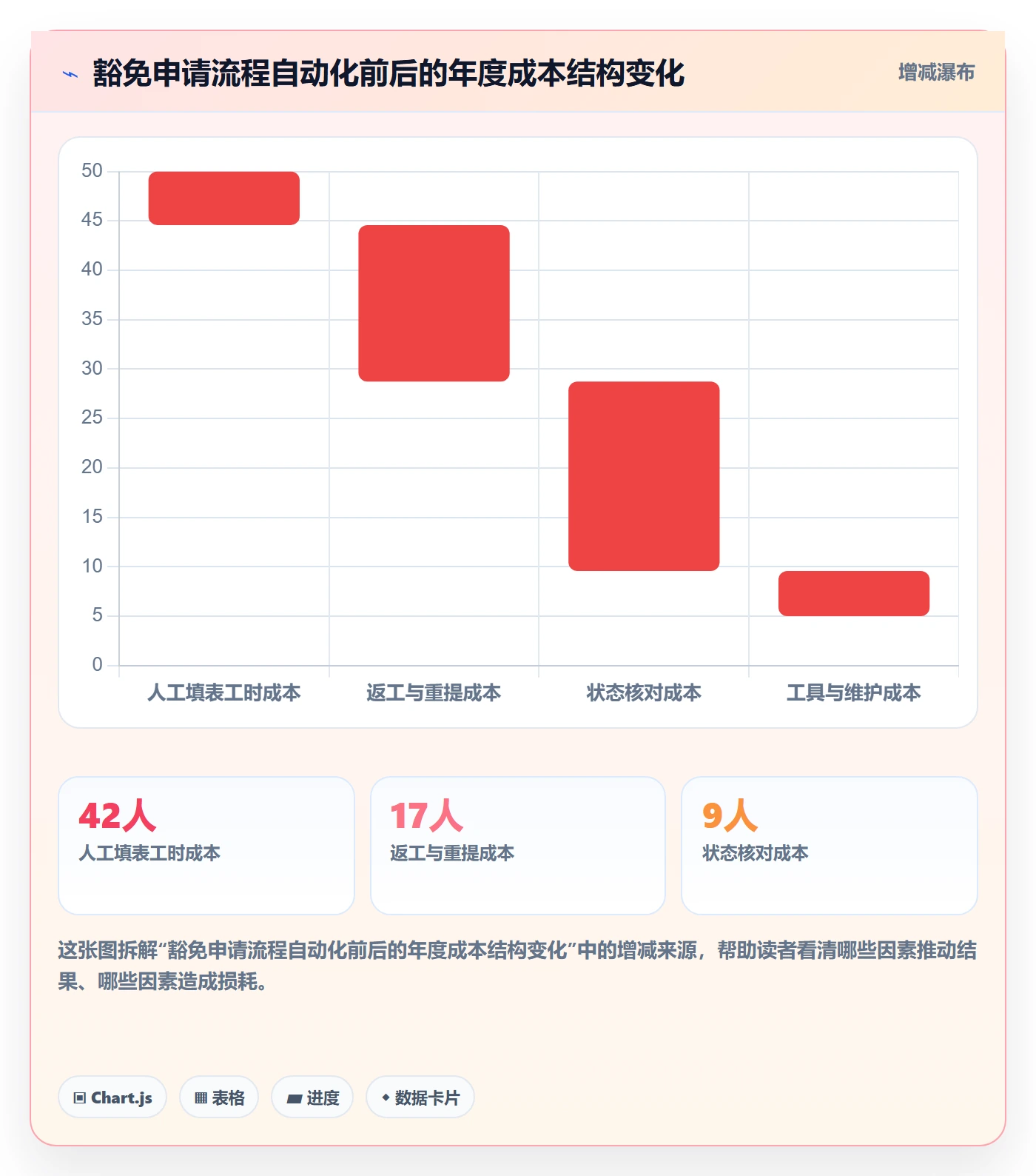 UPC码操作手册:豁免申请对应的自动化方案步骤