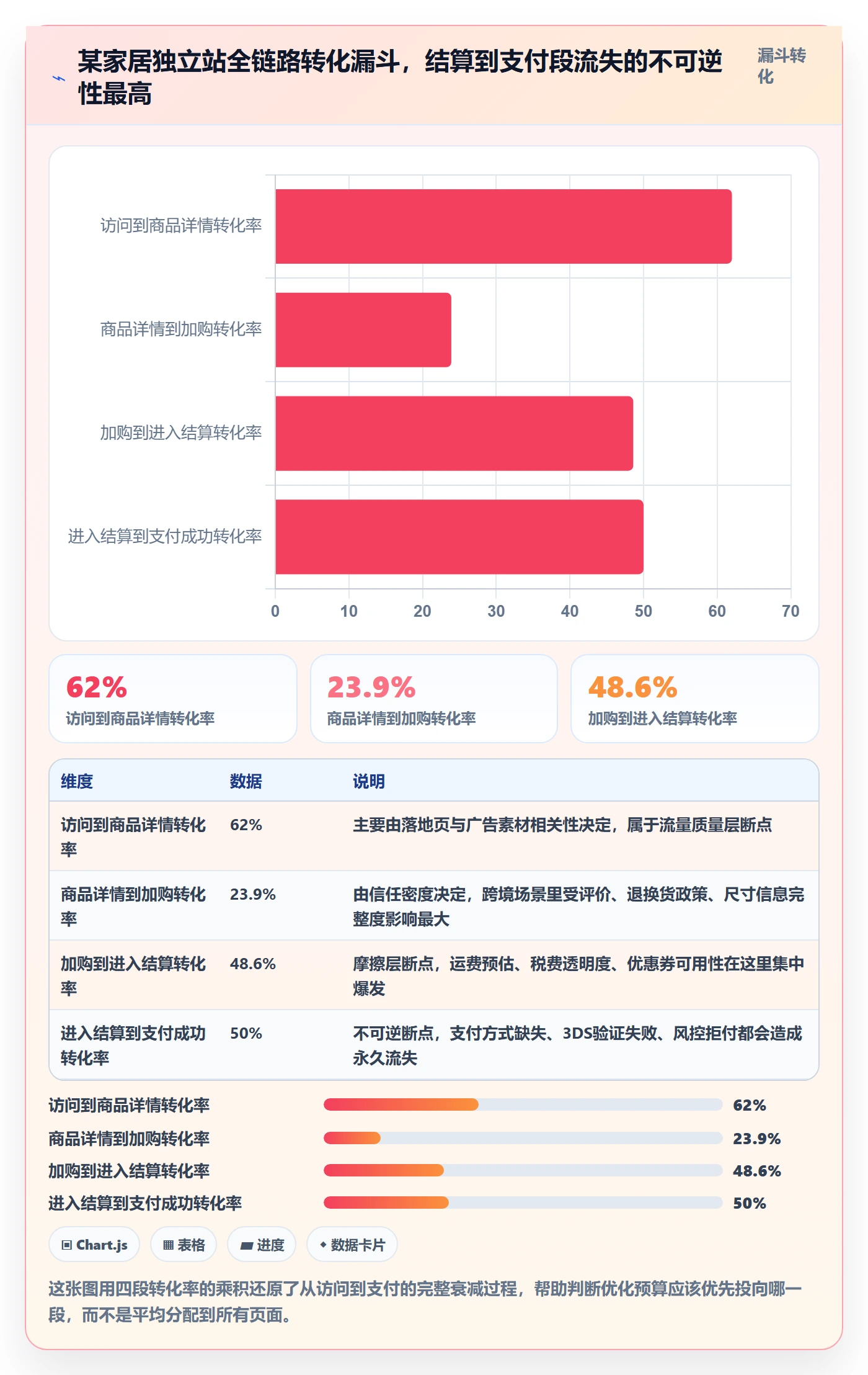 跨境电商运营方案设计：转化优化场景的增长策略怎么做