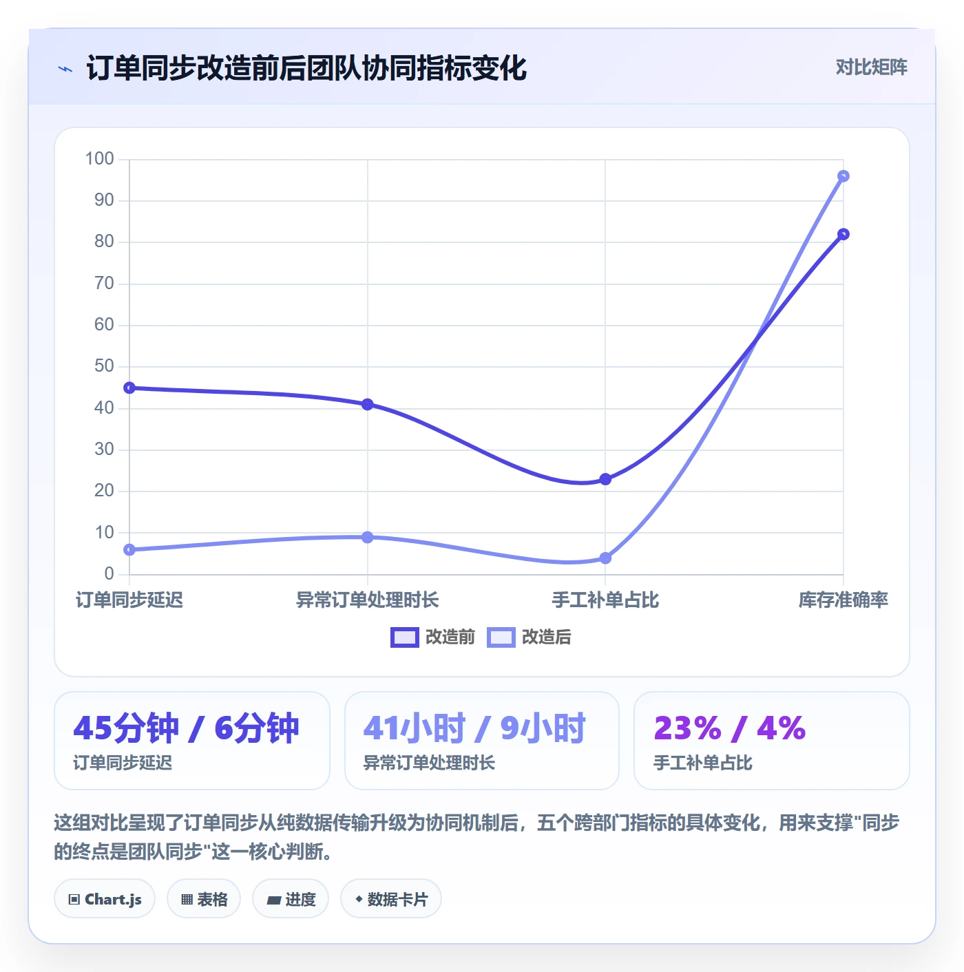 erp跨境电商改造重点:从订单同步推进团队协同