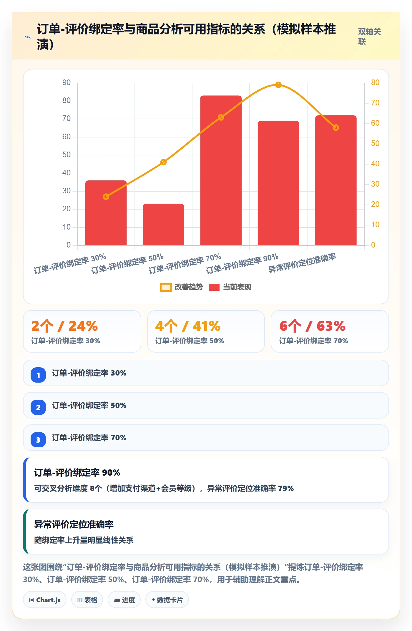 商品分析支付结算：用户评价从哪里开始