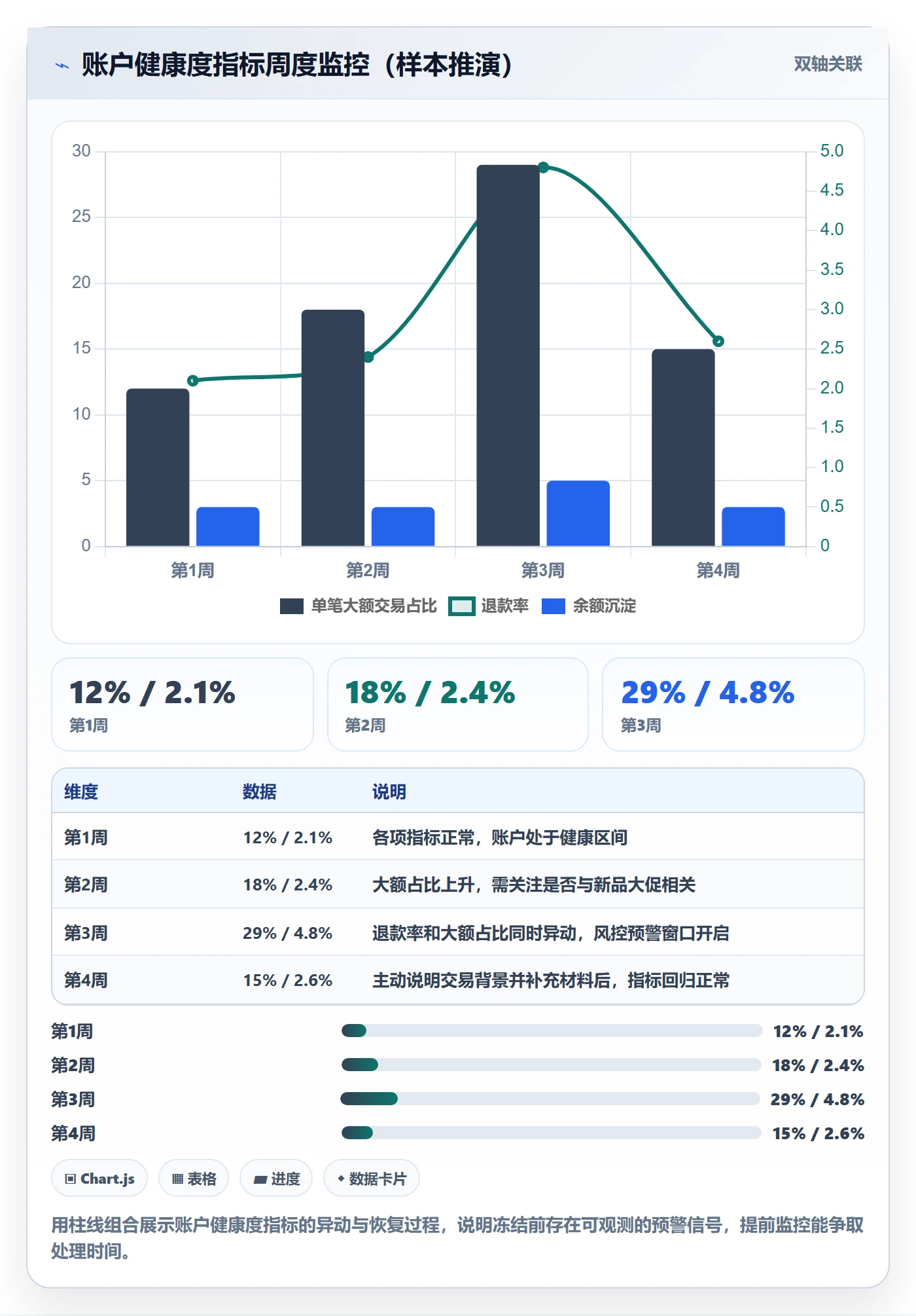 跨境电商一站式服务优化清单：支付收款与进阶玩法的关键动作