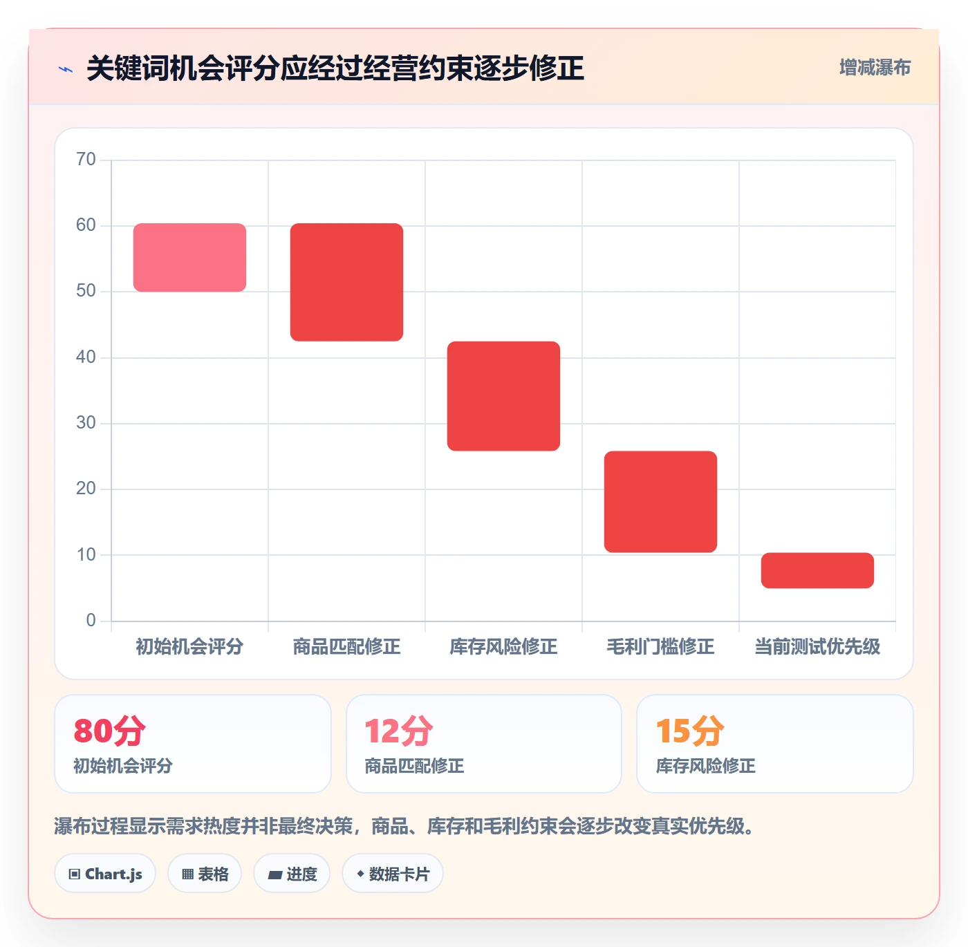 电商数据查询网站管理模板：围绕关键词搜索开展多店经营