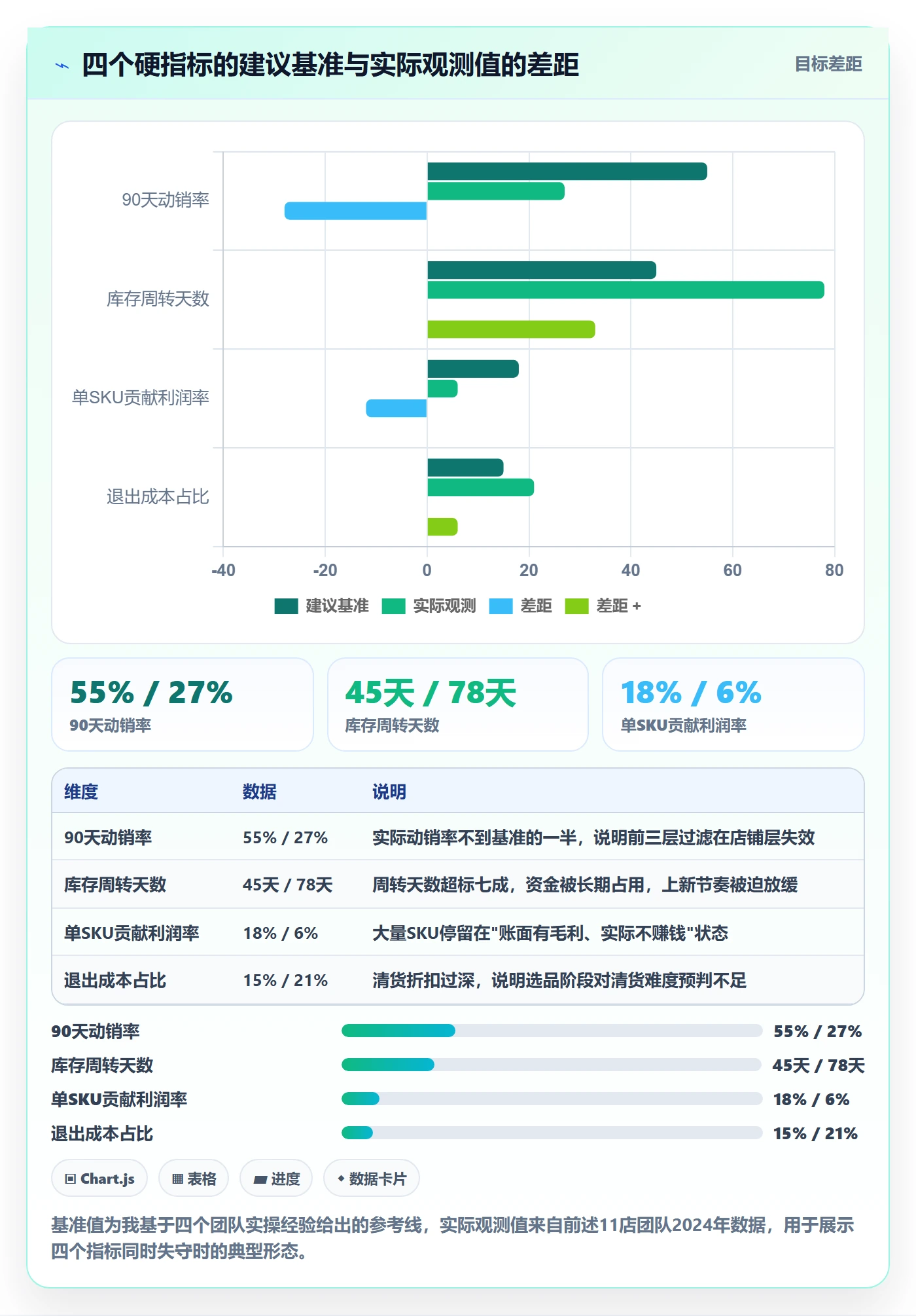跨境电商运营怎么选？选品上新相关的多店经营判断标准