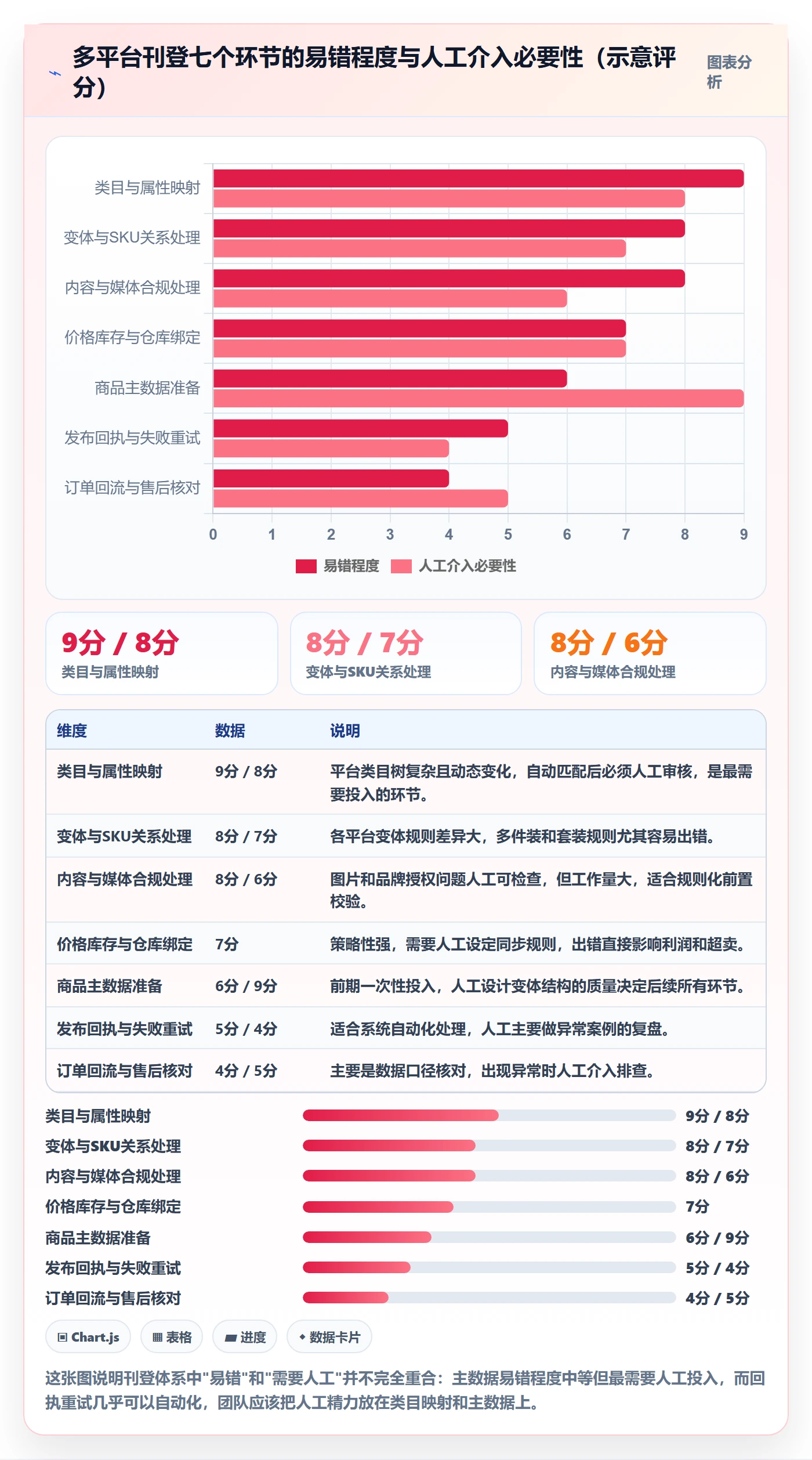 erp跨境电商落地案例全解析：重点看懂多平台刊登