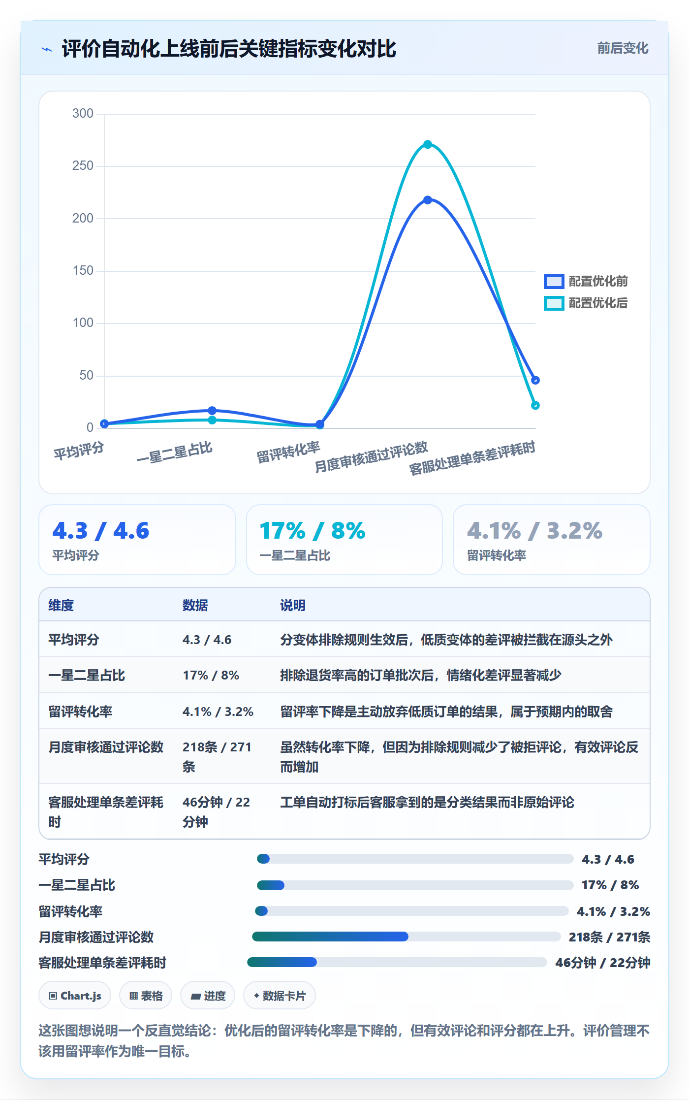 亚马逊软件配置指南:评价管理需要哪些自动化方案设置