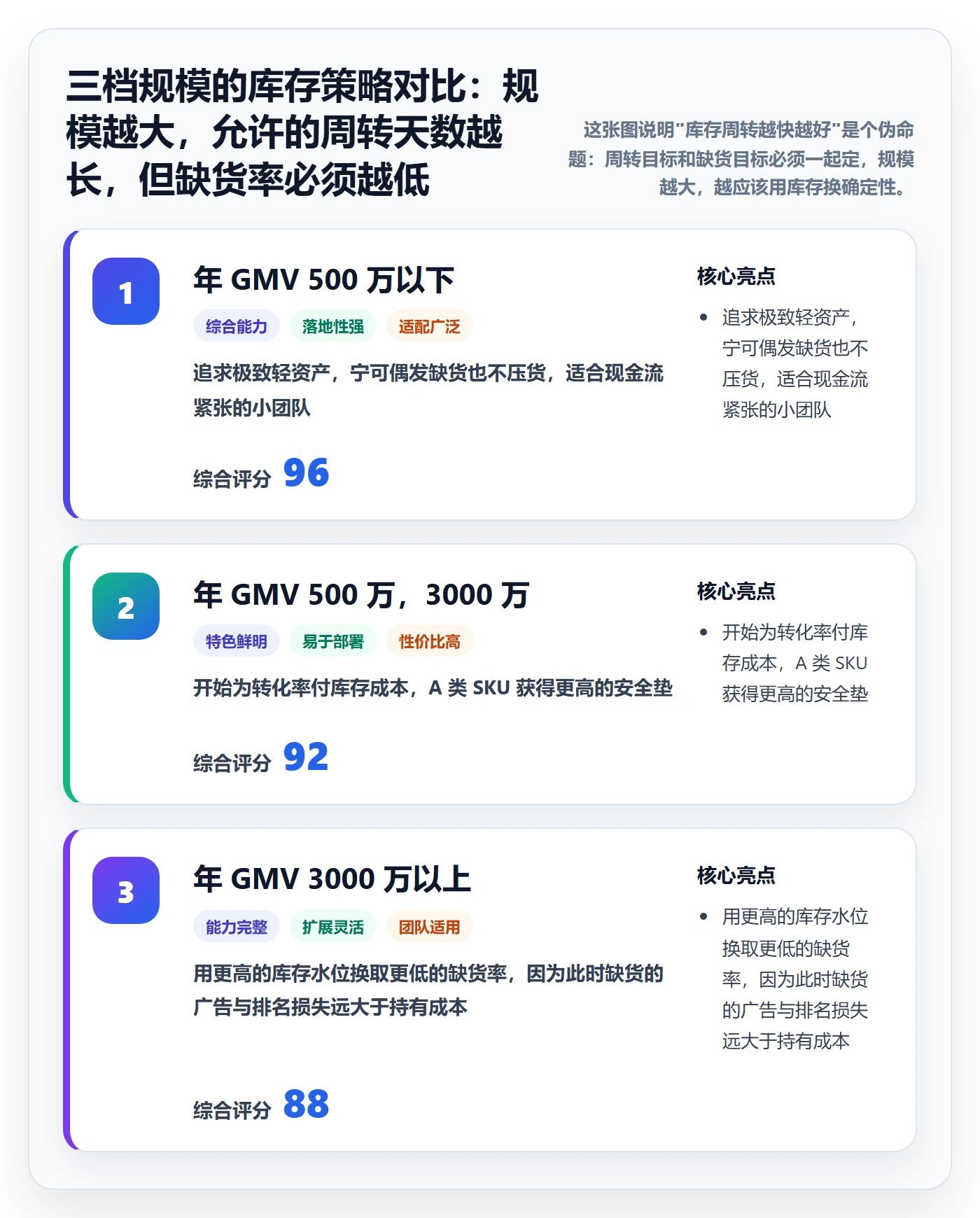 跨境电商运营优化清单：市场调研与海外仓管理的关键动作
