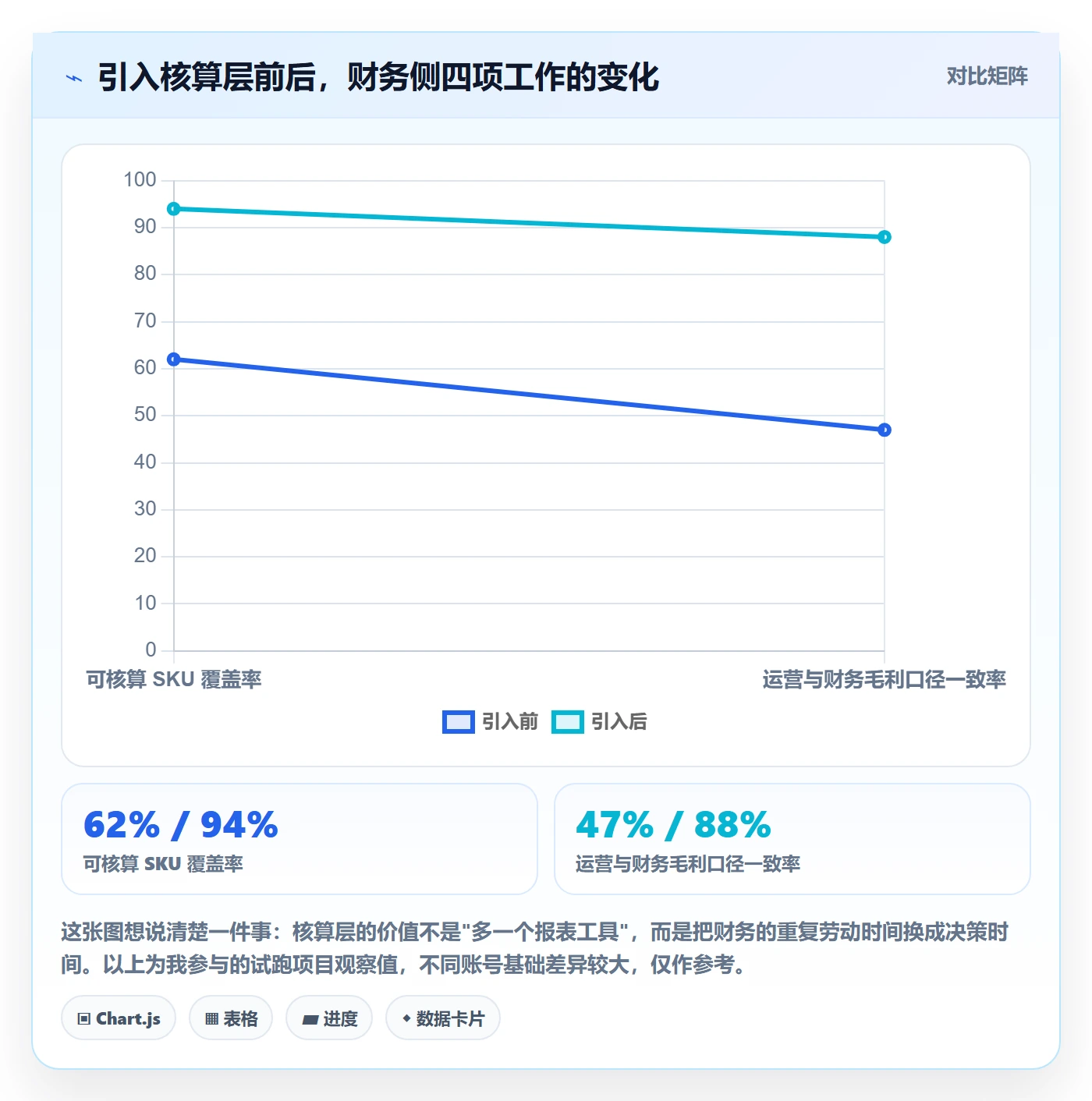 erp跨境电商怎么落地？从财务核算讲清数据复盘