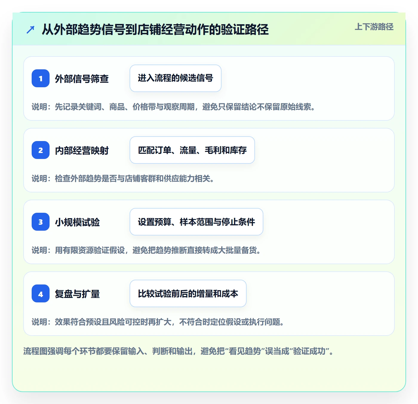 电商数据查询网站精细化运营全解析：重点看懂行业趋势