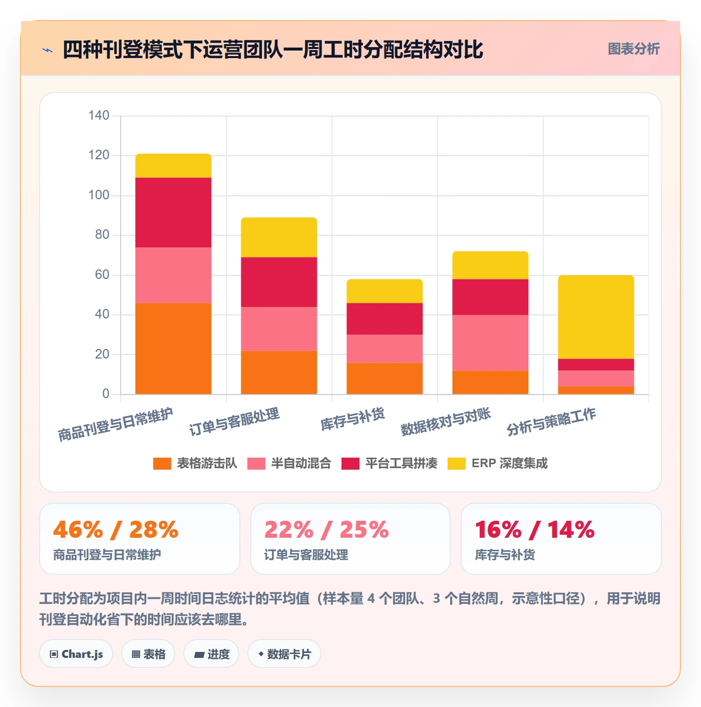 erp跨境电商改造重点:从多平台刊登推进年度规划