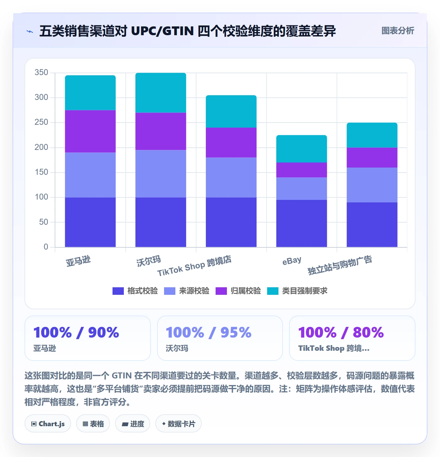 UPC码能力清单:市场调研需要覆盖哪些合规风险事项