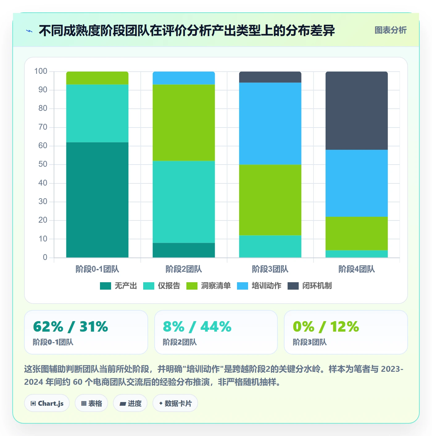 商品分析实用方法：围绕用户评价建立团队培训