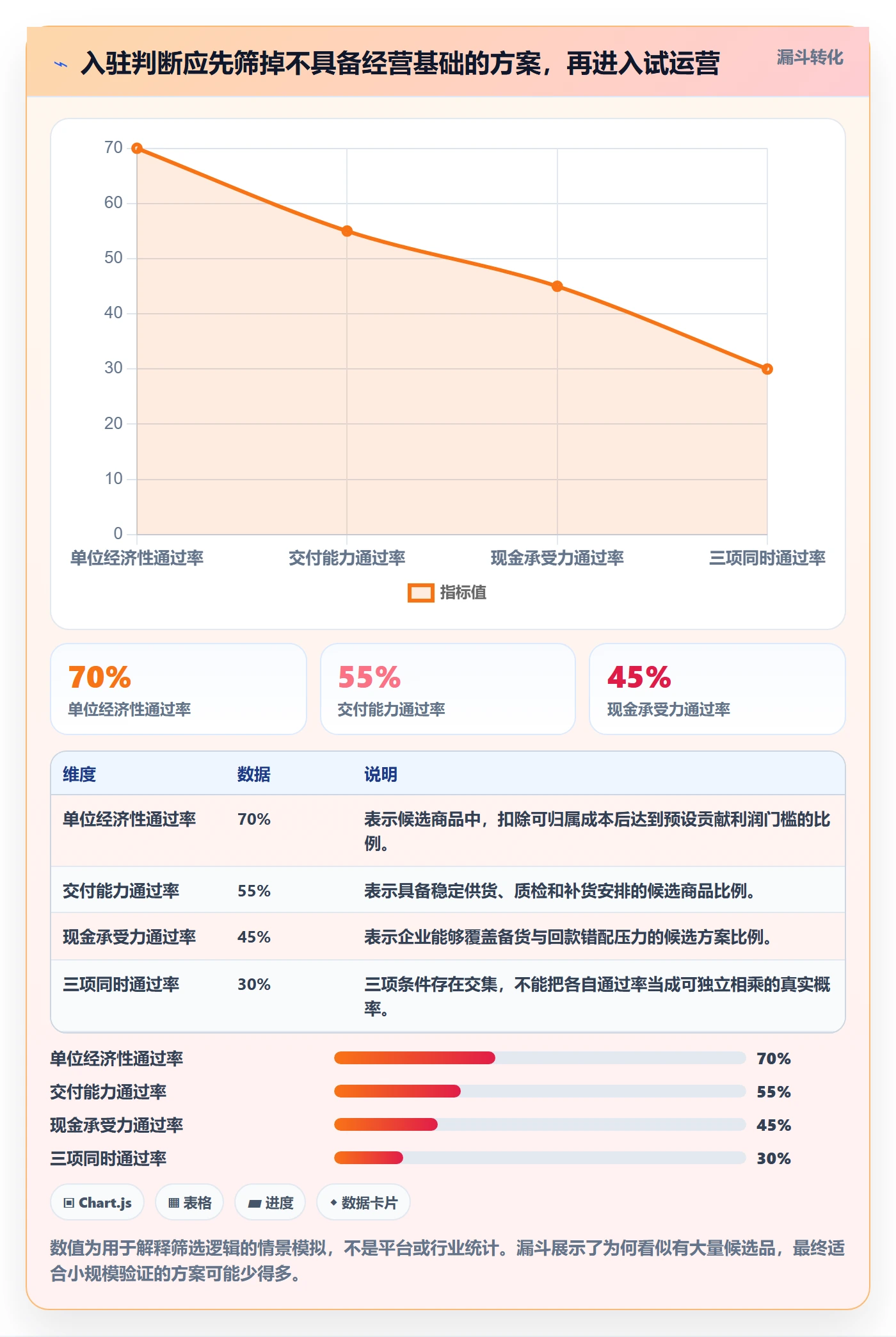 temu决策指南：用增长策略判断平台入驻方案
