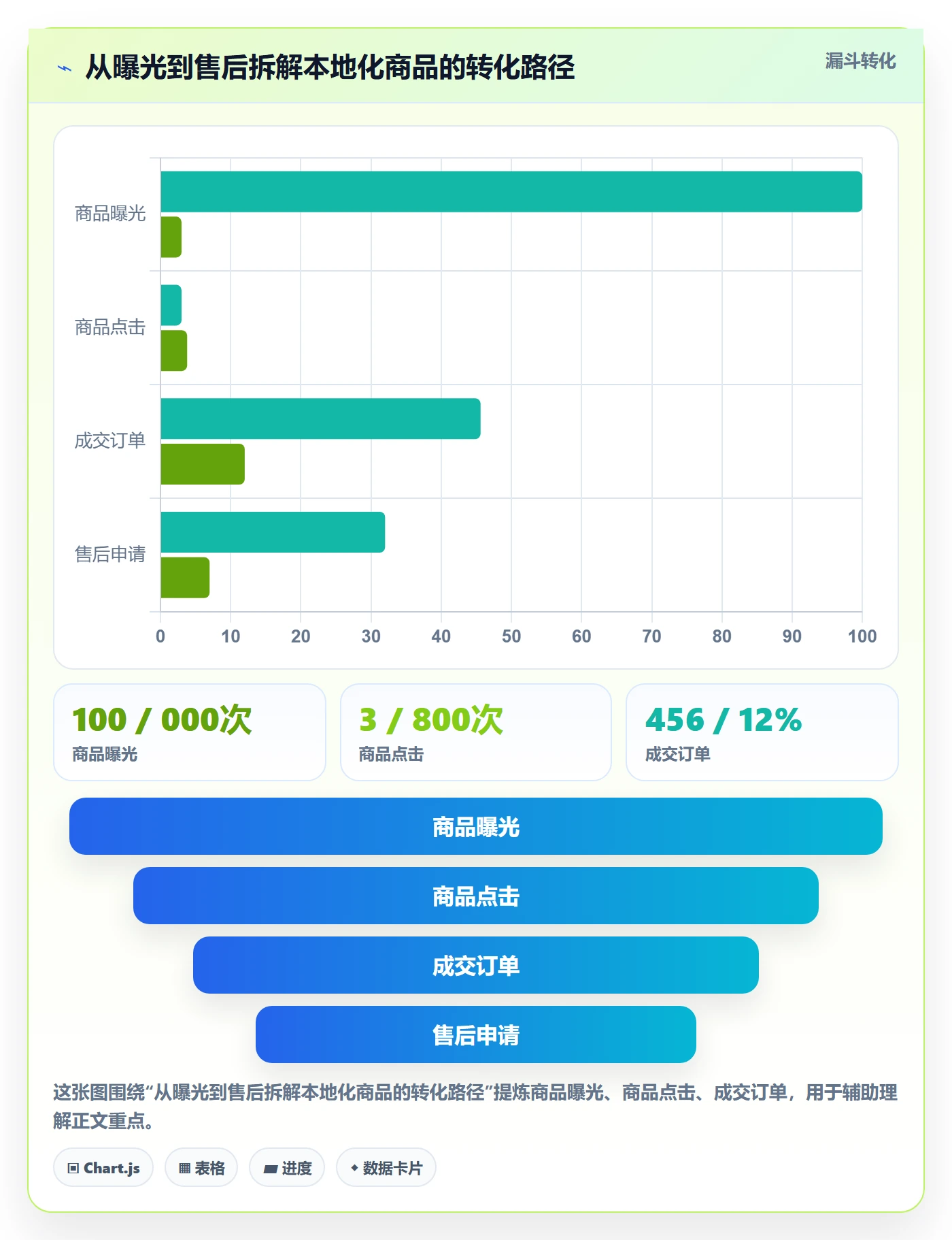 temu运营框架：把选品定价纳入本地化运营