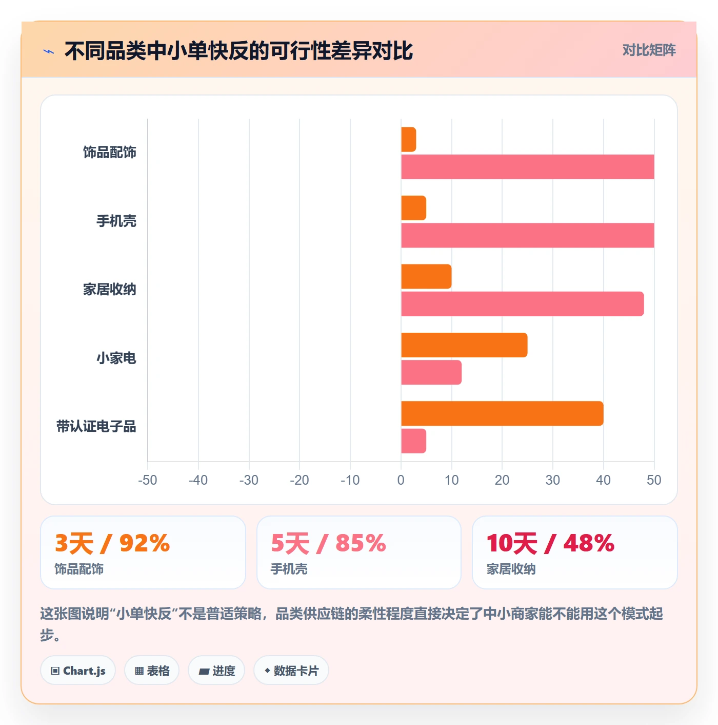 跨境电商一站式服务规划方法：选品采购与中小商家如何衔接