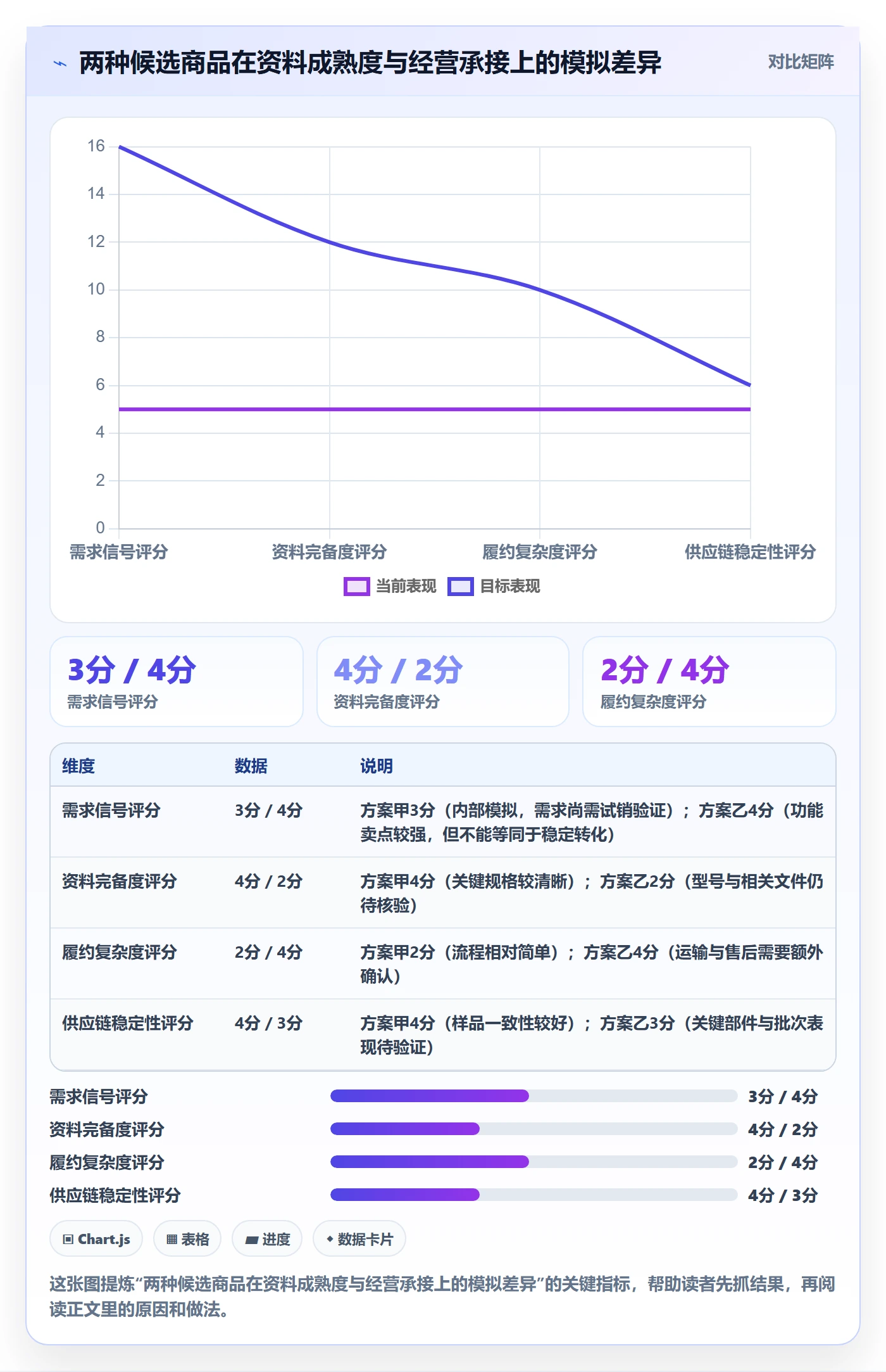 跨境电商数据方法：用选品策略支撑账号安全判断