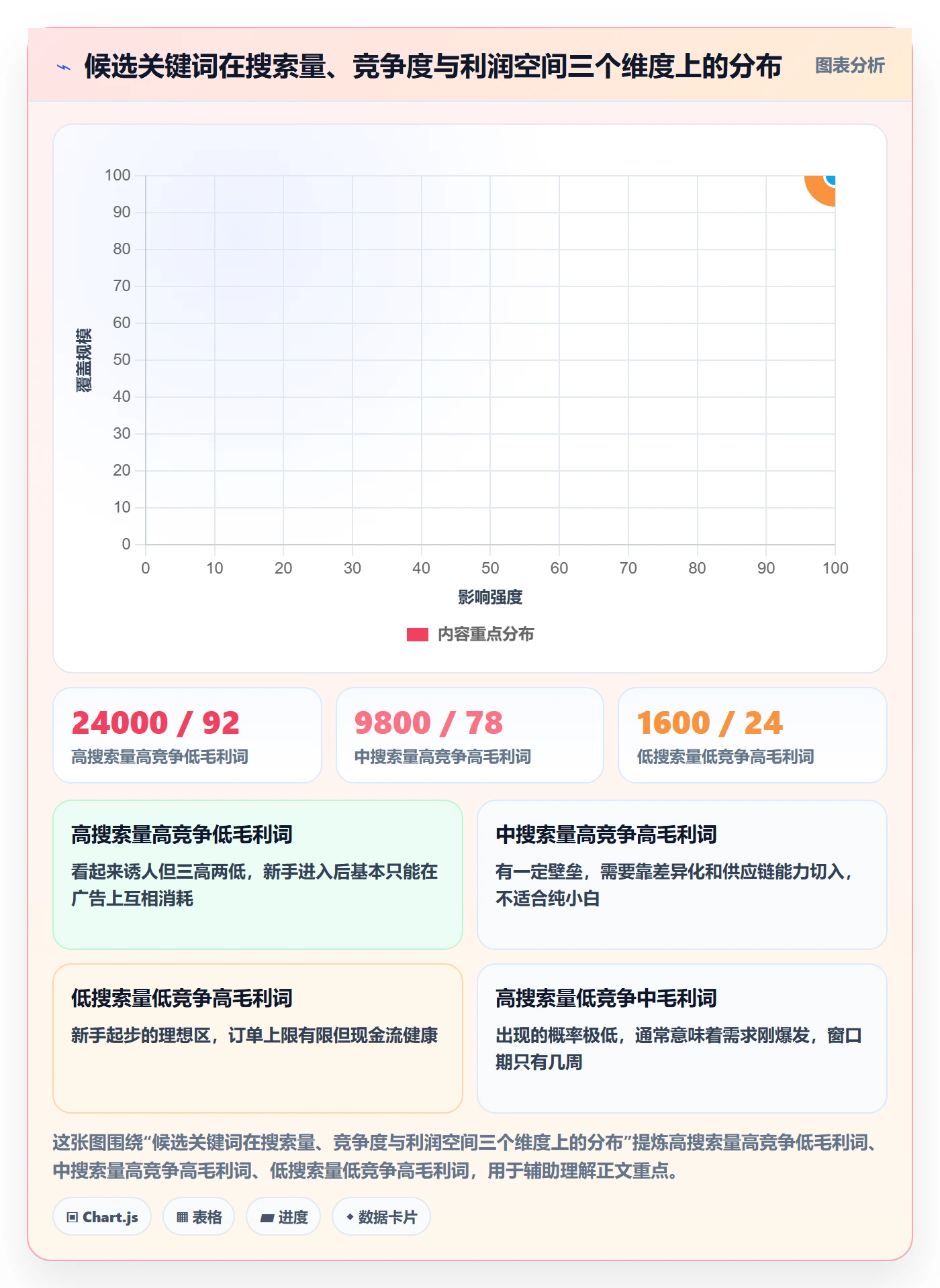 亚马逊软件业务拆解：关键词工具为什么影响新手避坑