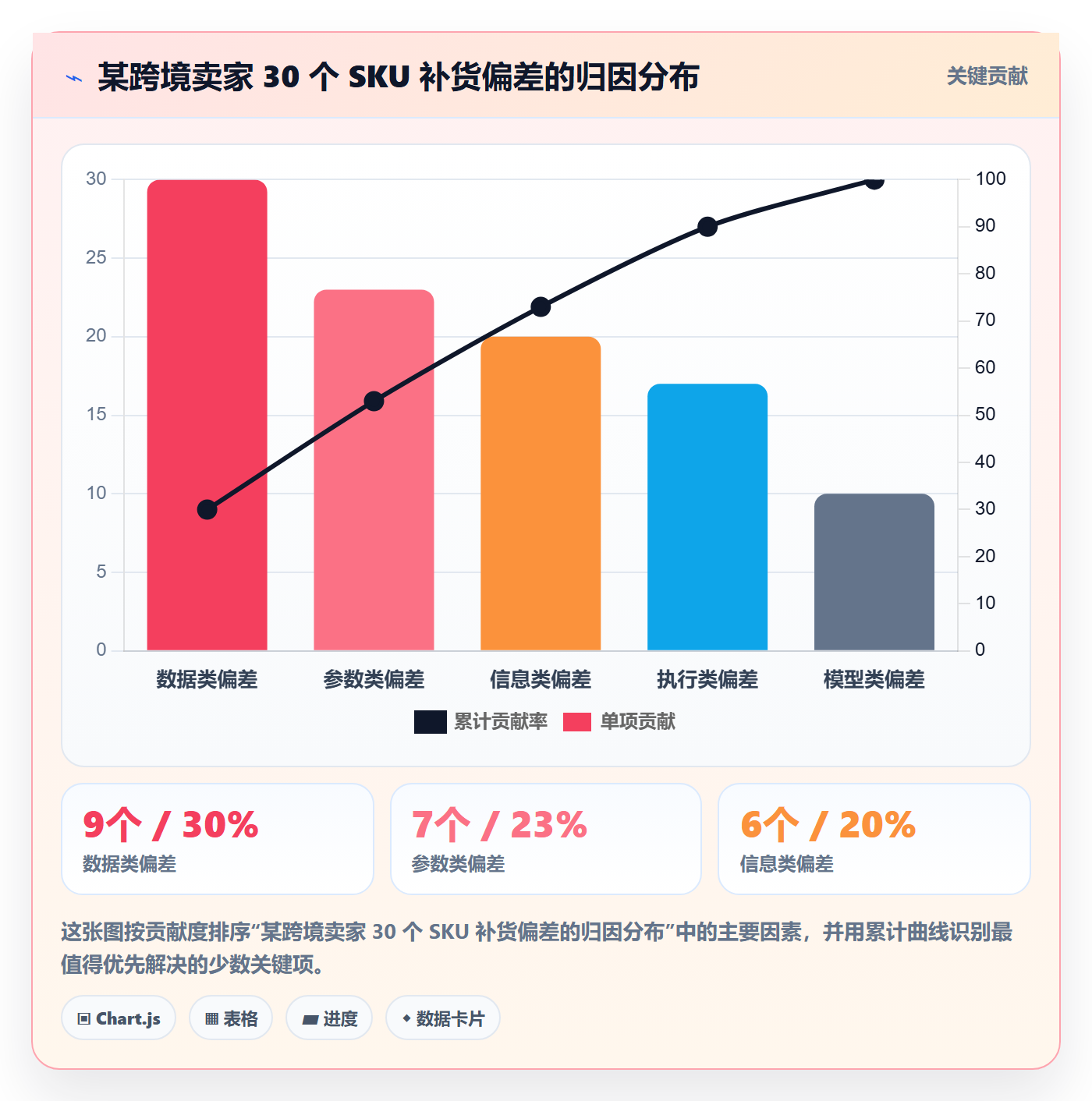 erp跨境电商检查方法：通过采购补货评估落地案例质量