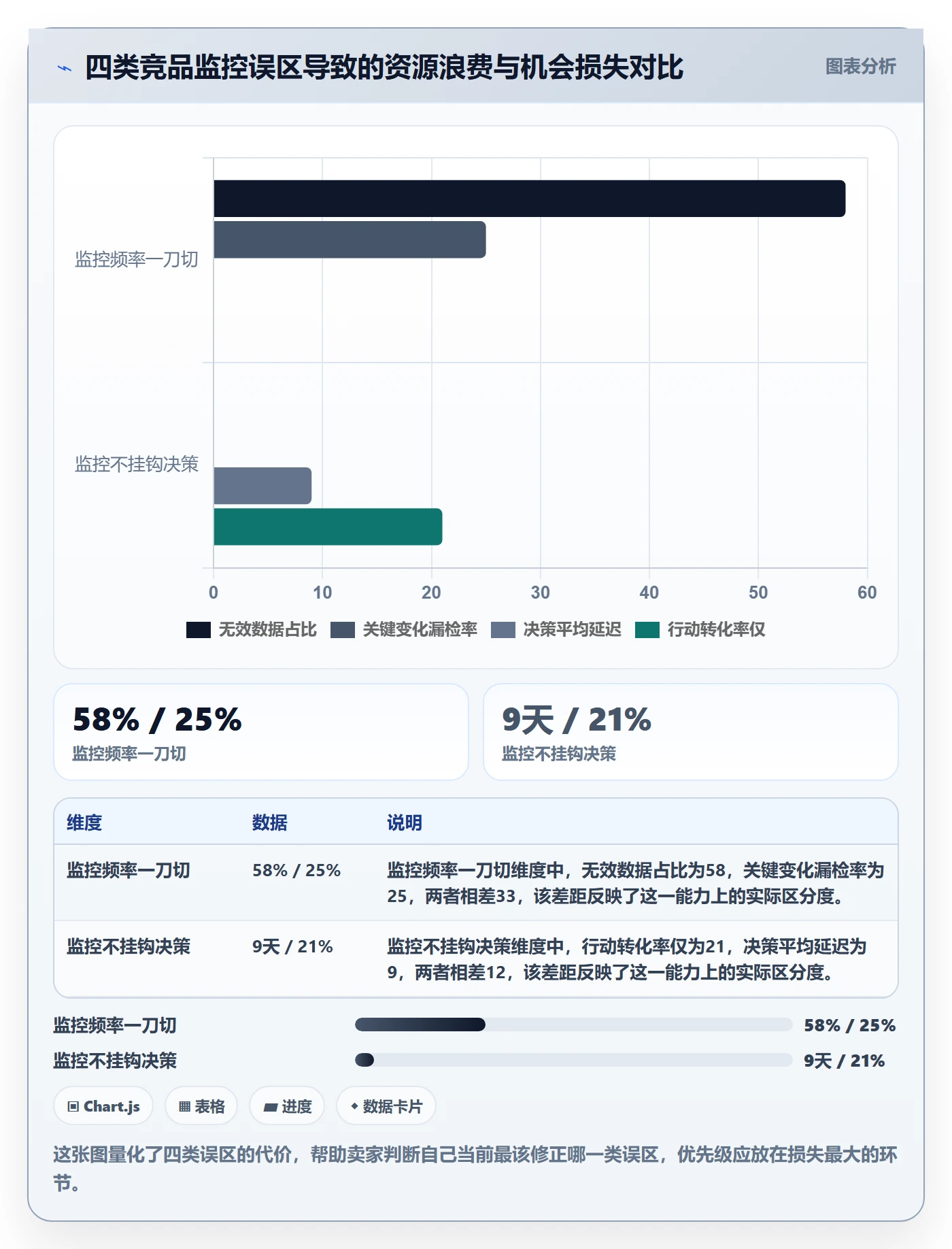 亚马逊软件精细化运营：竞品监控从哪里开始
