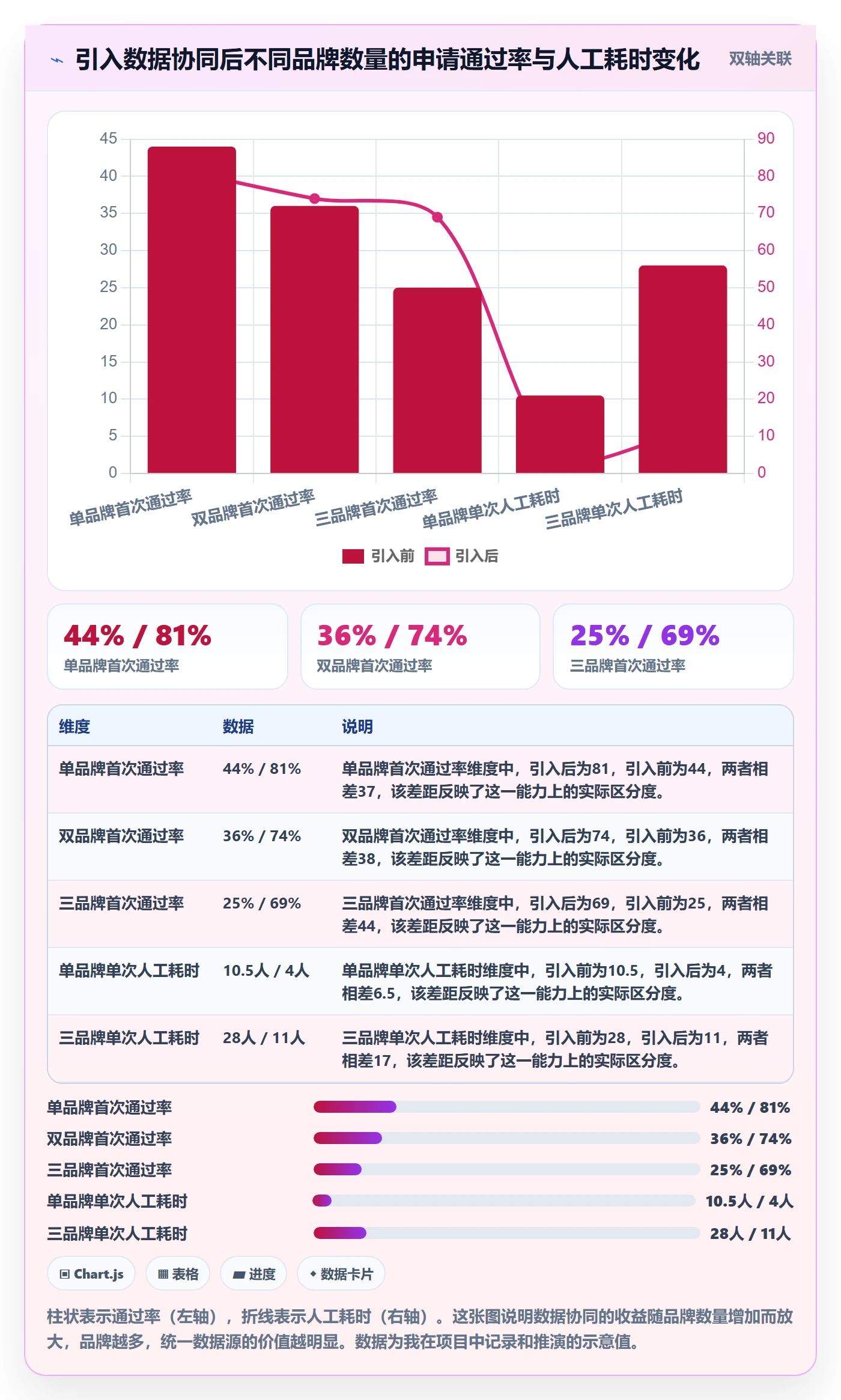 UPC码场景解析：豁免申请中的团队协同怎么处理
