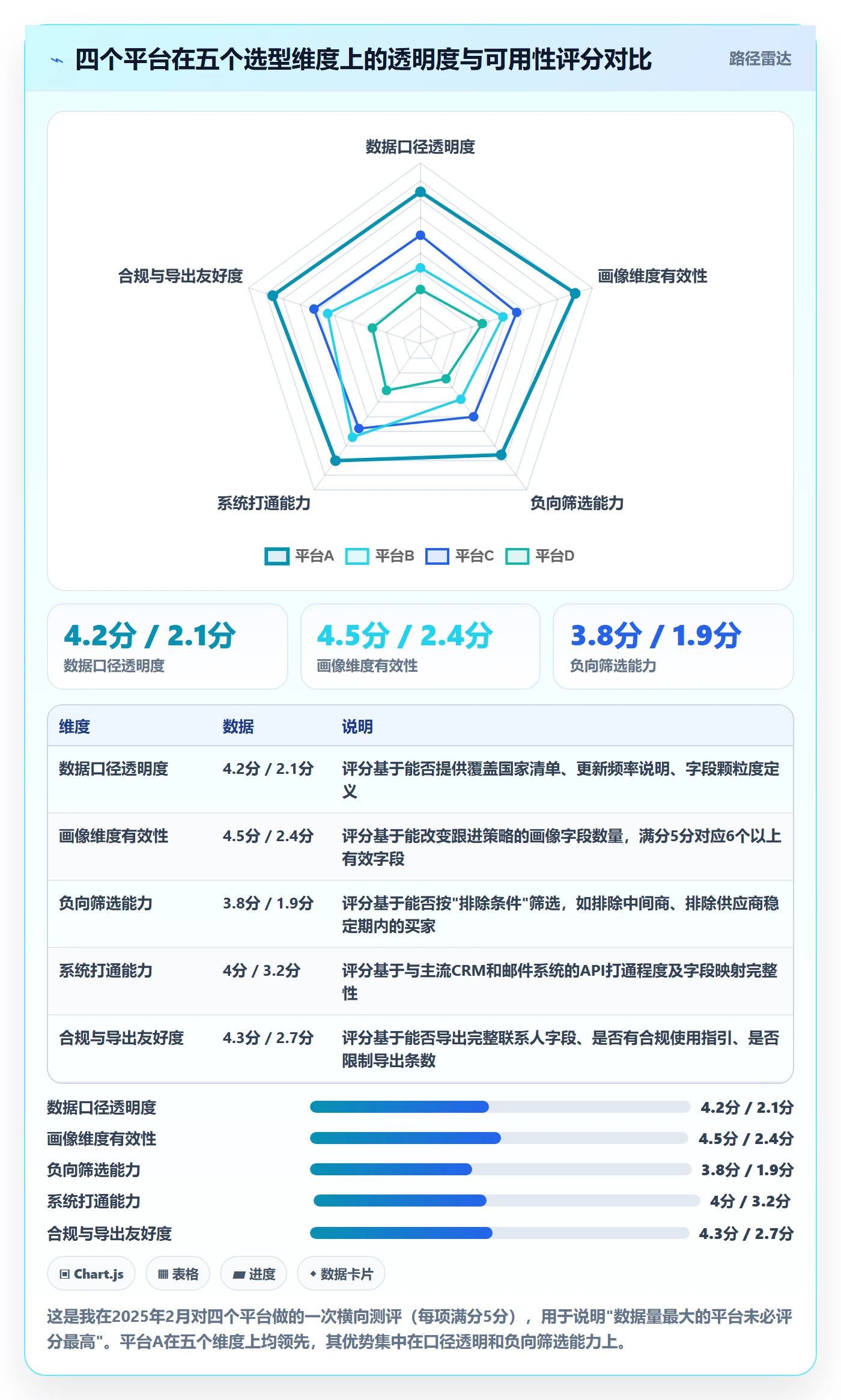外贸数据分析平台怎么选？客户画像相关的进阶玩法判断标准