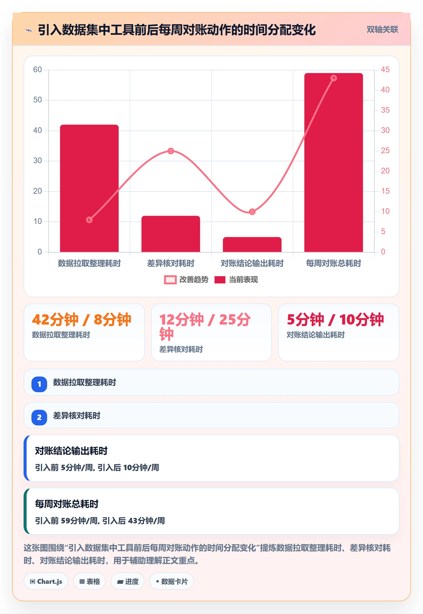 跨境电商一站式服务操作手册：支付收款对应的日常管理步骤