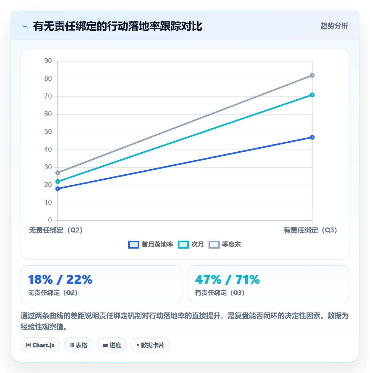 亚马逊软件使用技巧：数据报表对应的季度复盘方法