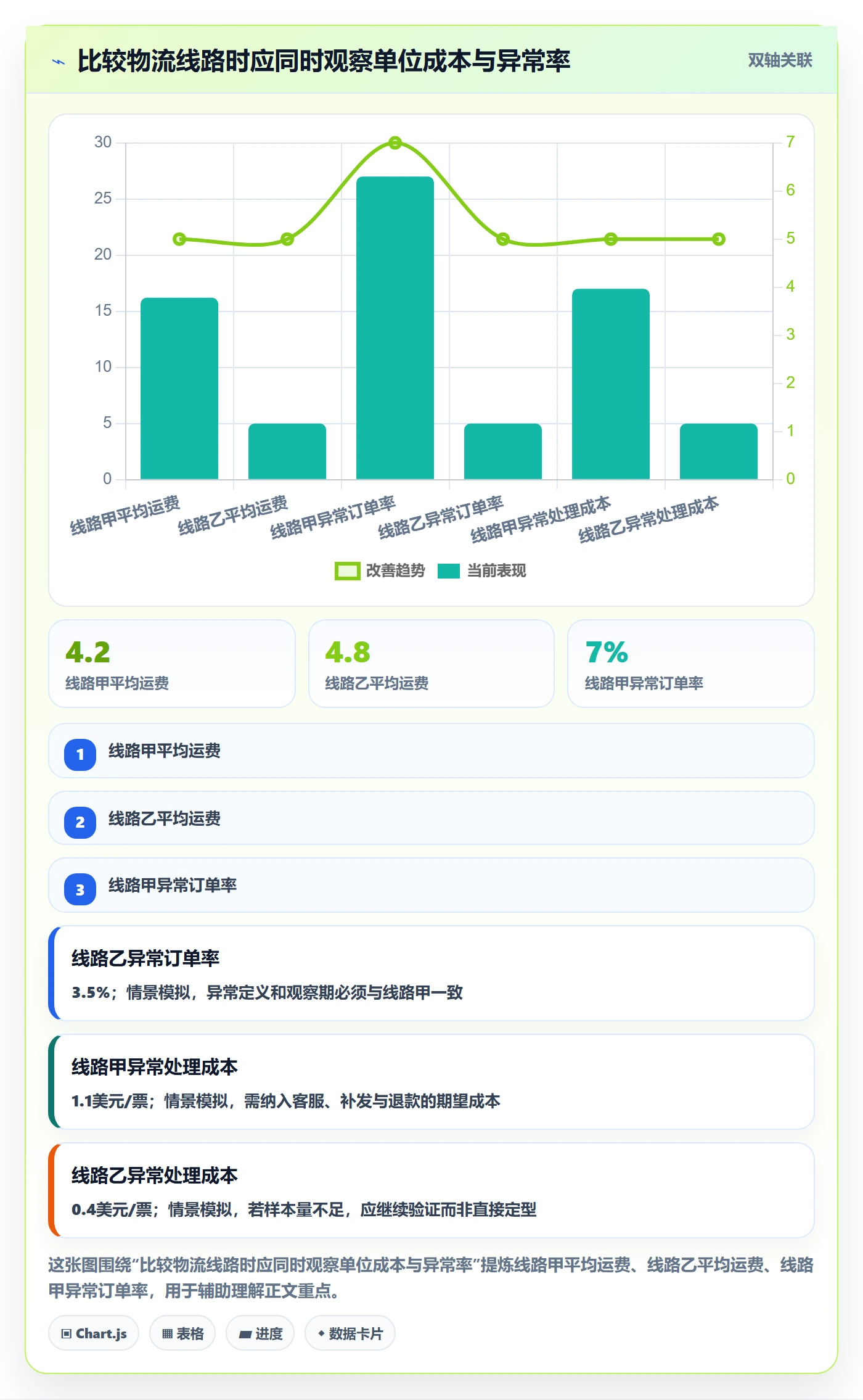 temu能力清单：风险排查需要覆盖哪些履约物流事项
