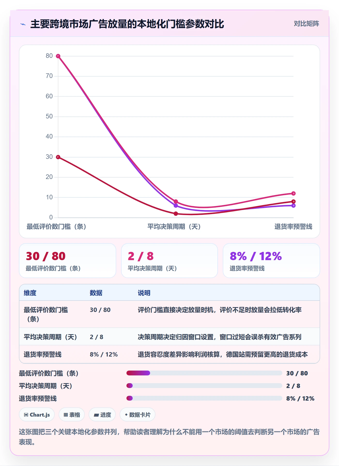 跨境电商运营决策指南：用本地化运营判断广告投放方案
