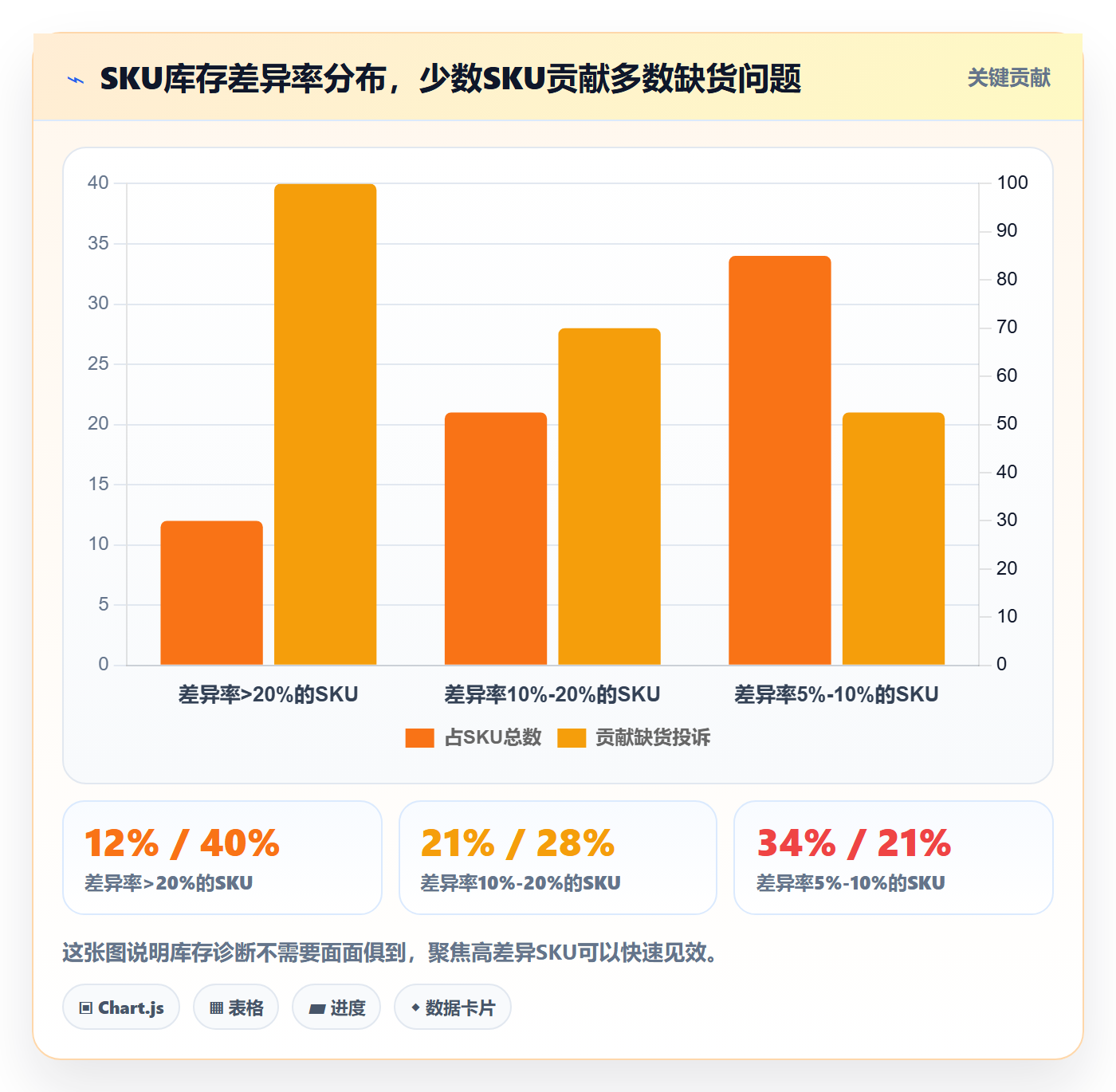 erp跨境电商问题诊断:库存管理如何用海外仓管理改进