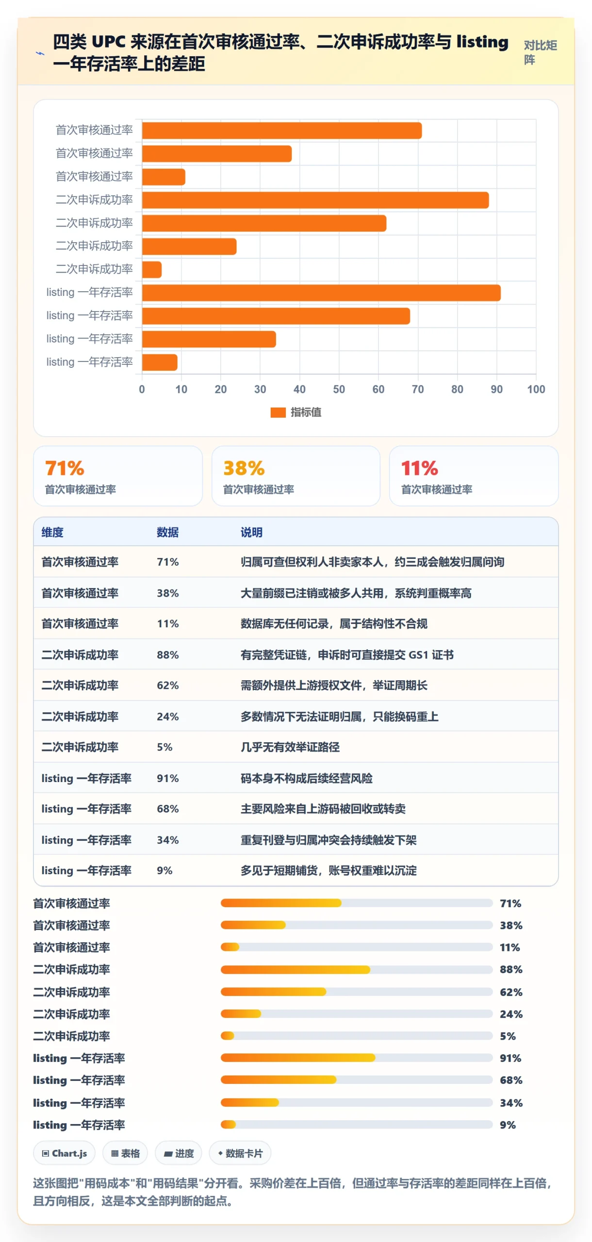 UPC码选择标准：平台审核维度如何评估品牌建设