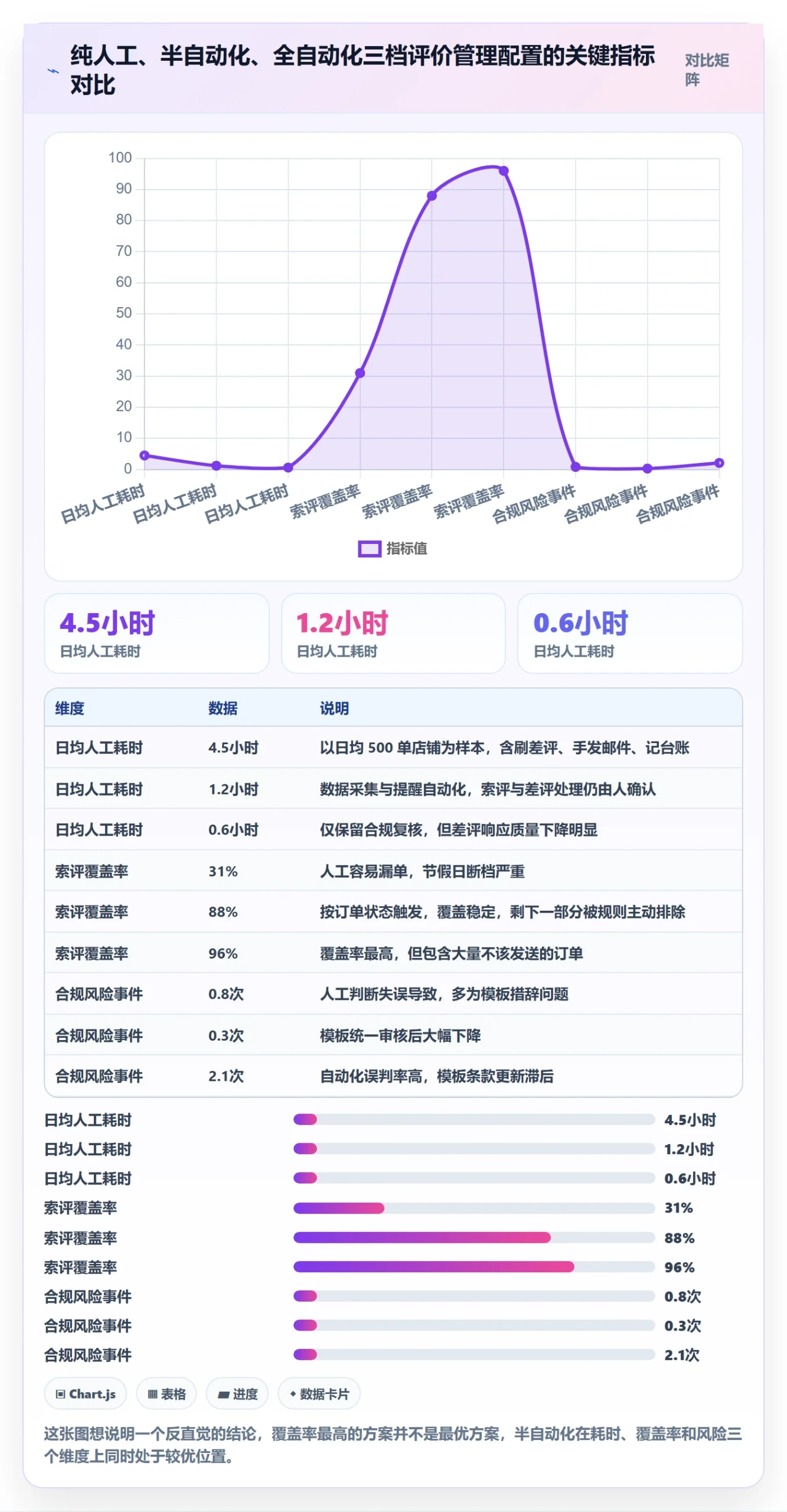 亚马逊软件基础课：评价管理相关的自动化方案一次讲透