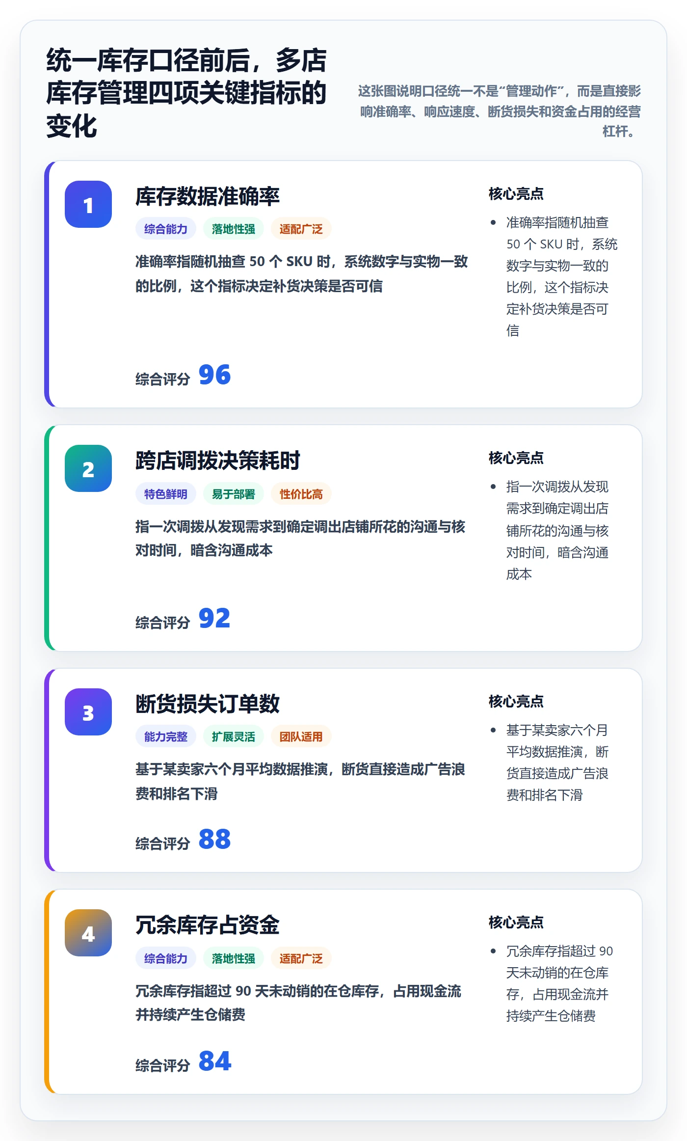 亚马逊软件多店经营：库存管理从哪里开始