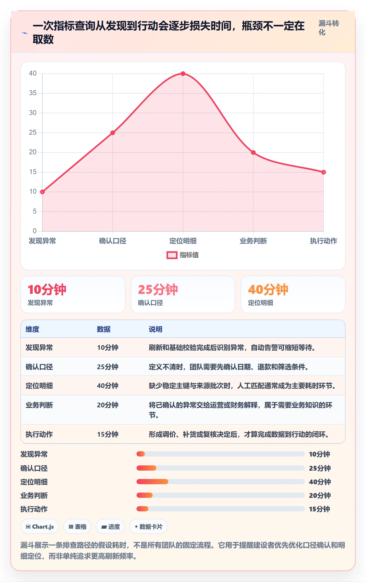 电商数据查询网站从0到1：数据口径的自动化方案与操作要点