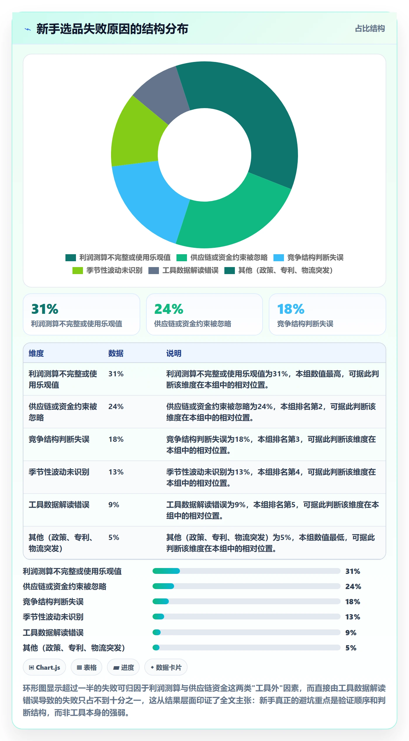 亚马逊软件实践指南：选品工具的新手避坑怎样更有效