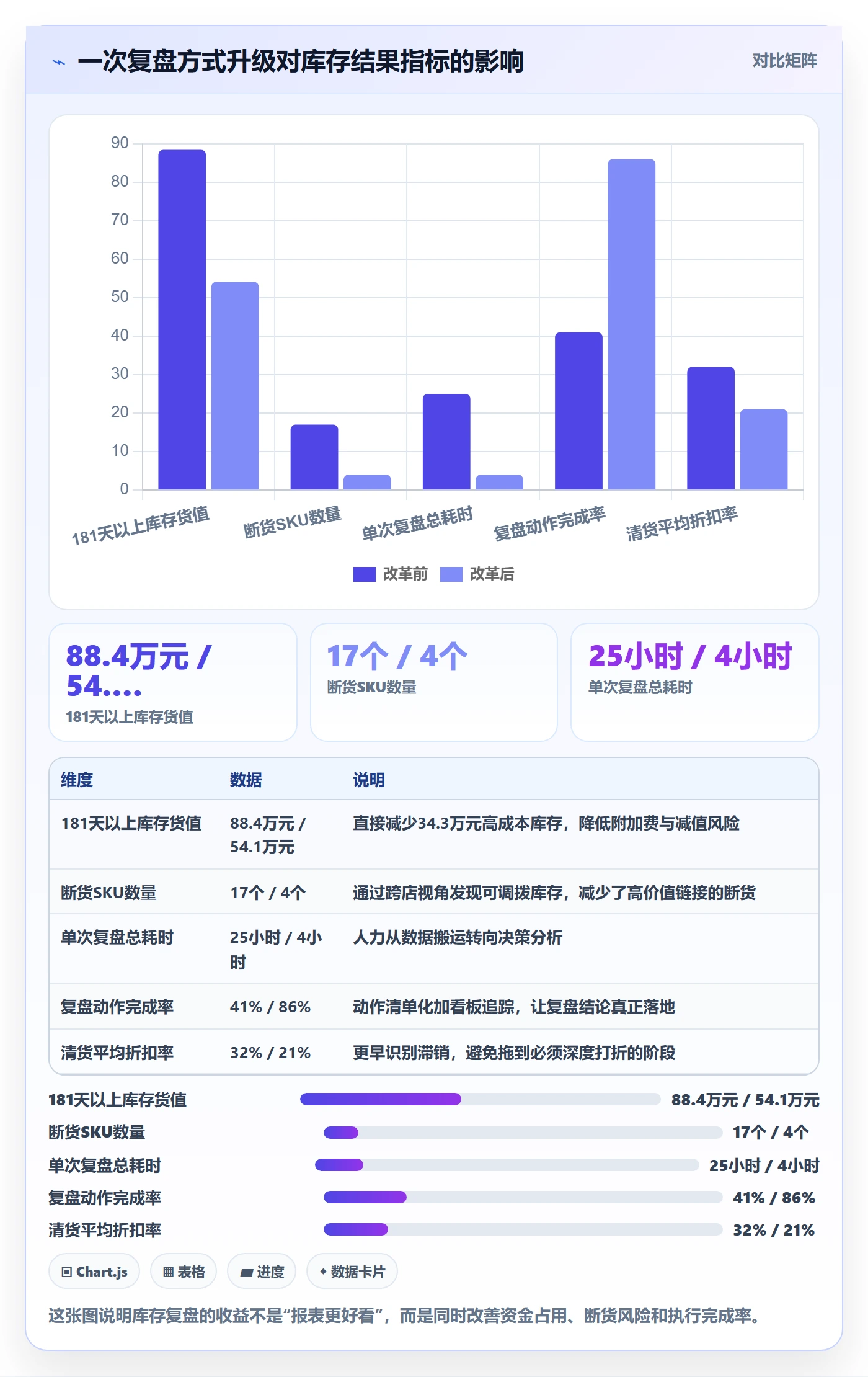 亚马逊软件基础课：库存管理相关的季度复盘一次讲透
