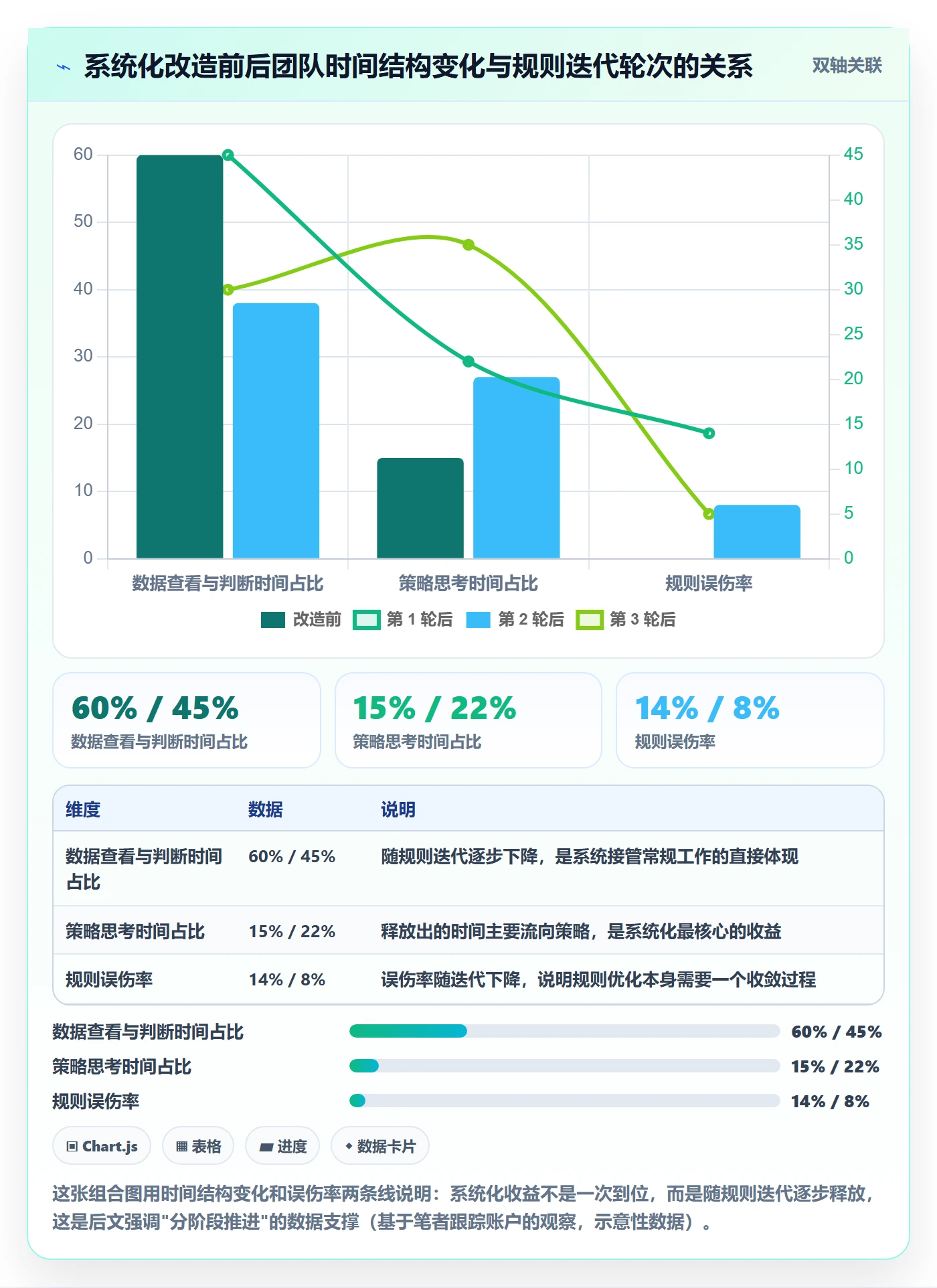 亚马逊软件管理要点：广告管理的系统搭建如何设计