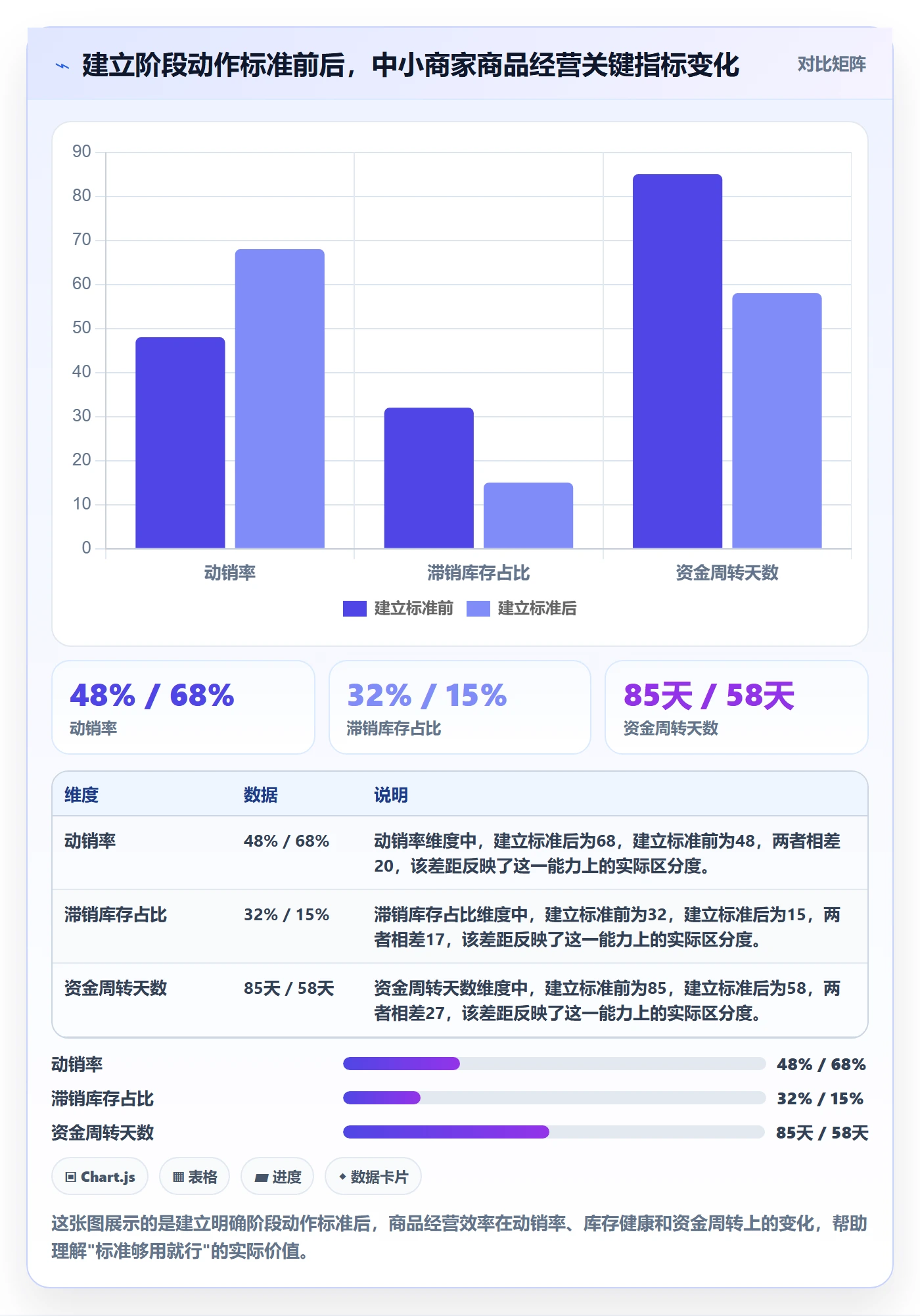 商品分析执行标准：生命周期环节如何体现中小商家