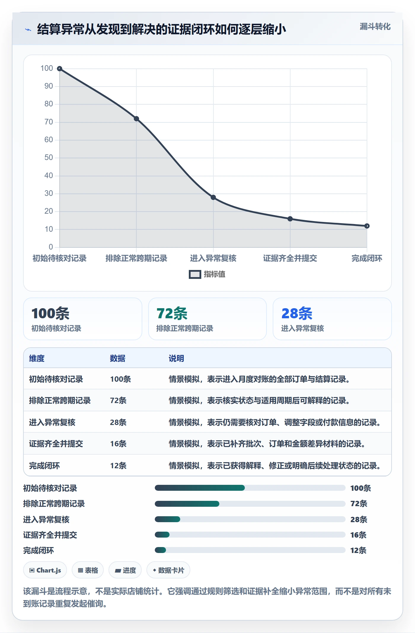 temu工作指南：用支付结算解决全托管模式问题