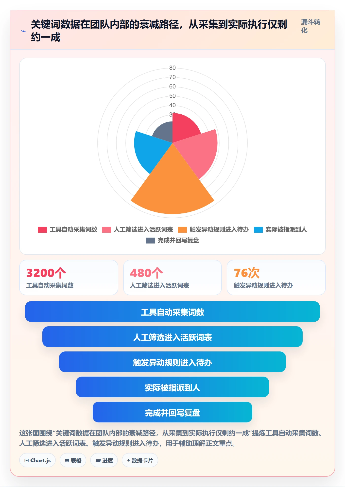 亚马逊软件改造重点：从关键词工具推进日常管理