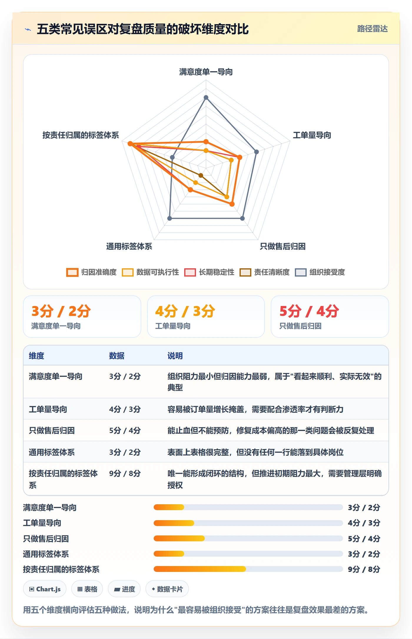 跨境电商运营运营框架：把客户服务纳入数据复盘