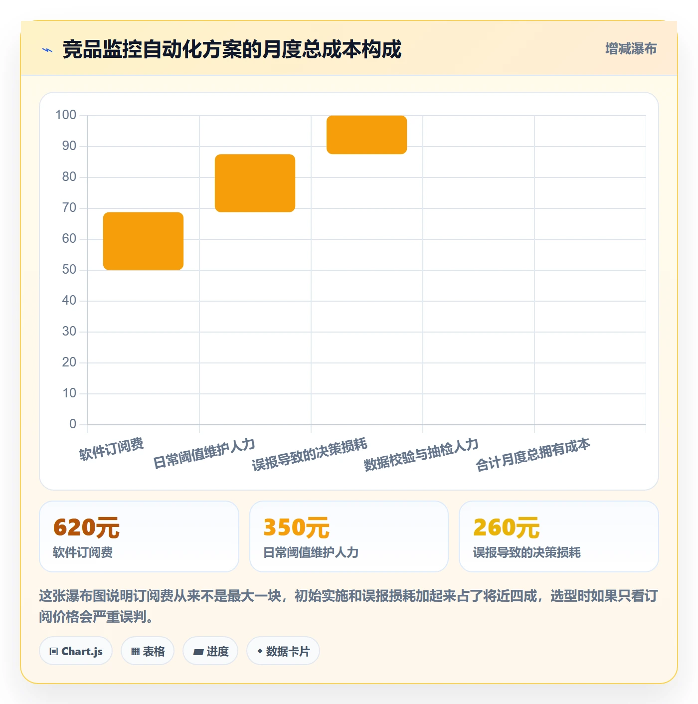 亚马逊软件自动化方案全解析：重点看懂竞品监控