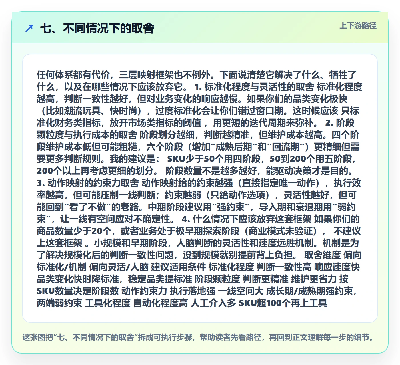 七、不同情况下的取舍