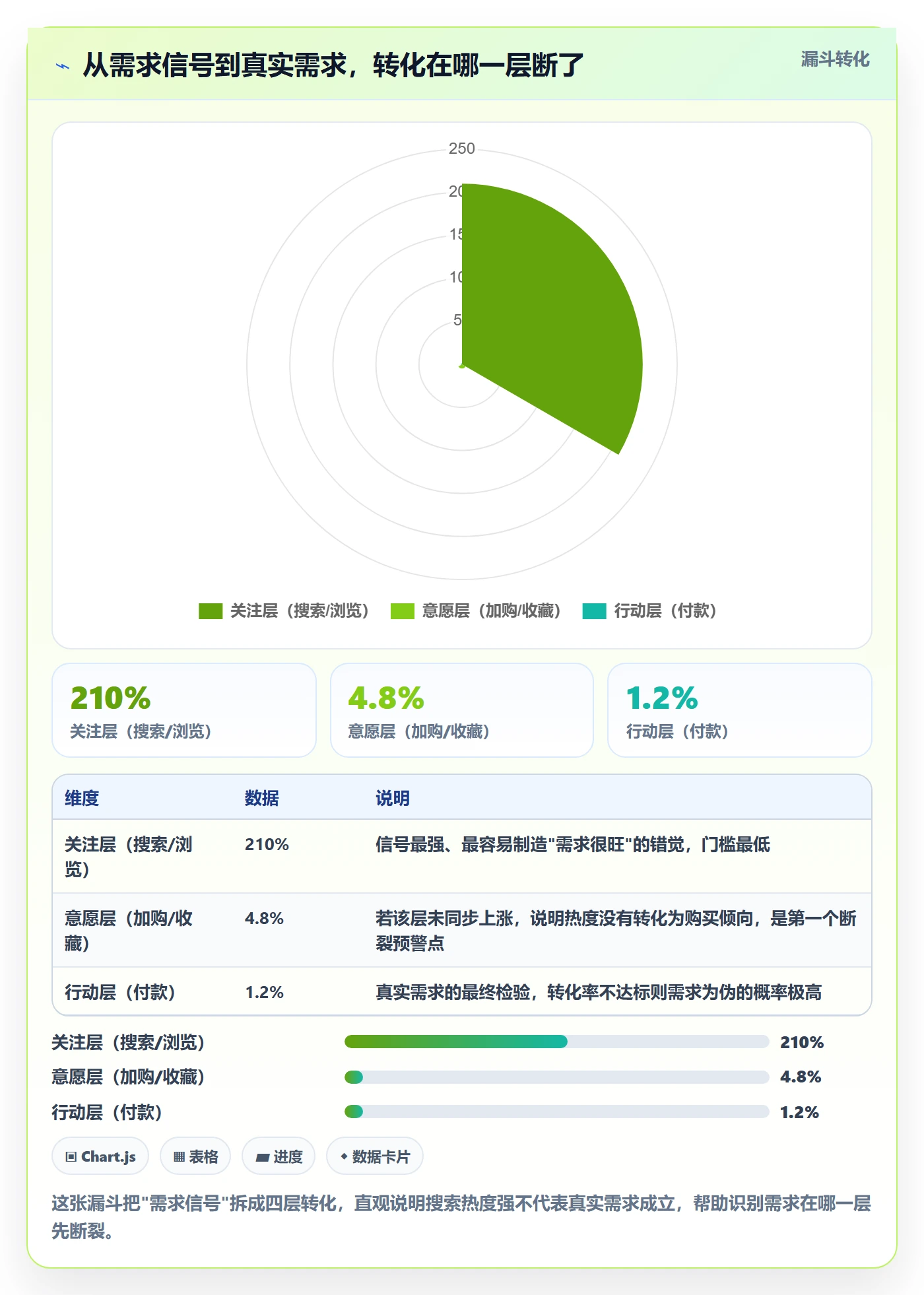 想做好商品分析，先掌握风险排查中的市场需求
