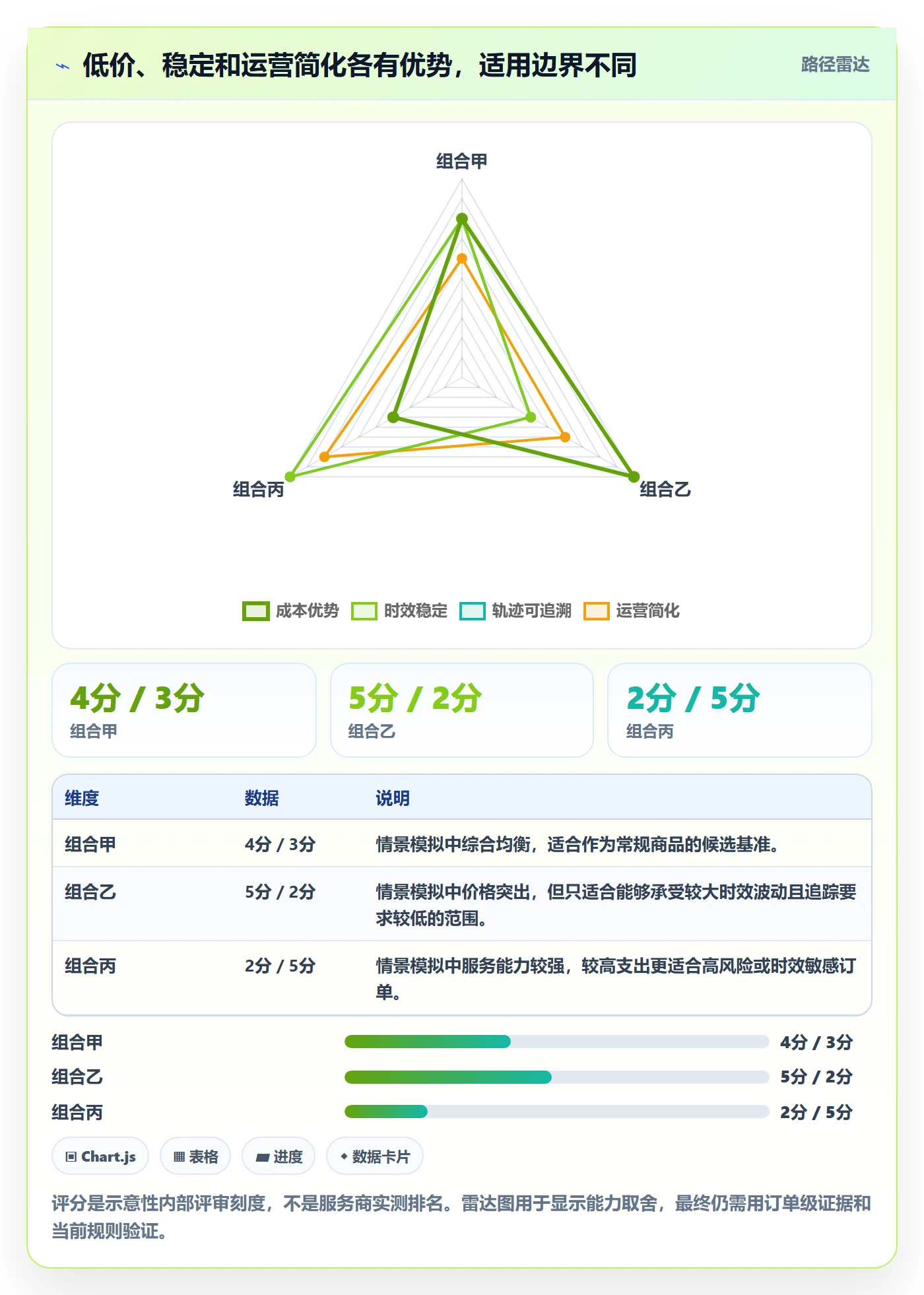 temu怎么选？履约物流相关的季度复盘判断标准
