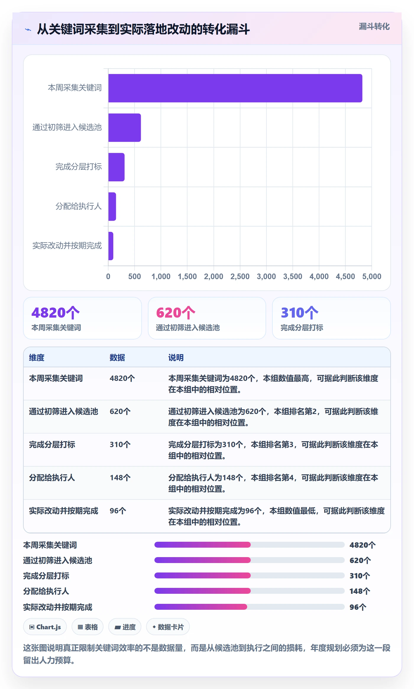 亚马逊软件实践指南：关键词工具的年度规划怎样更有效