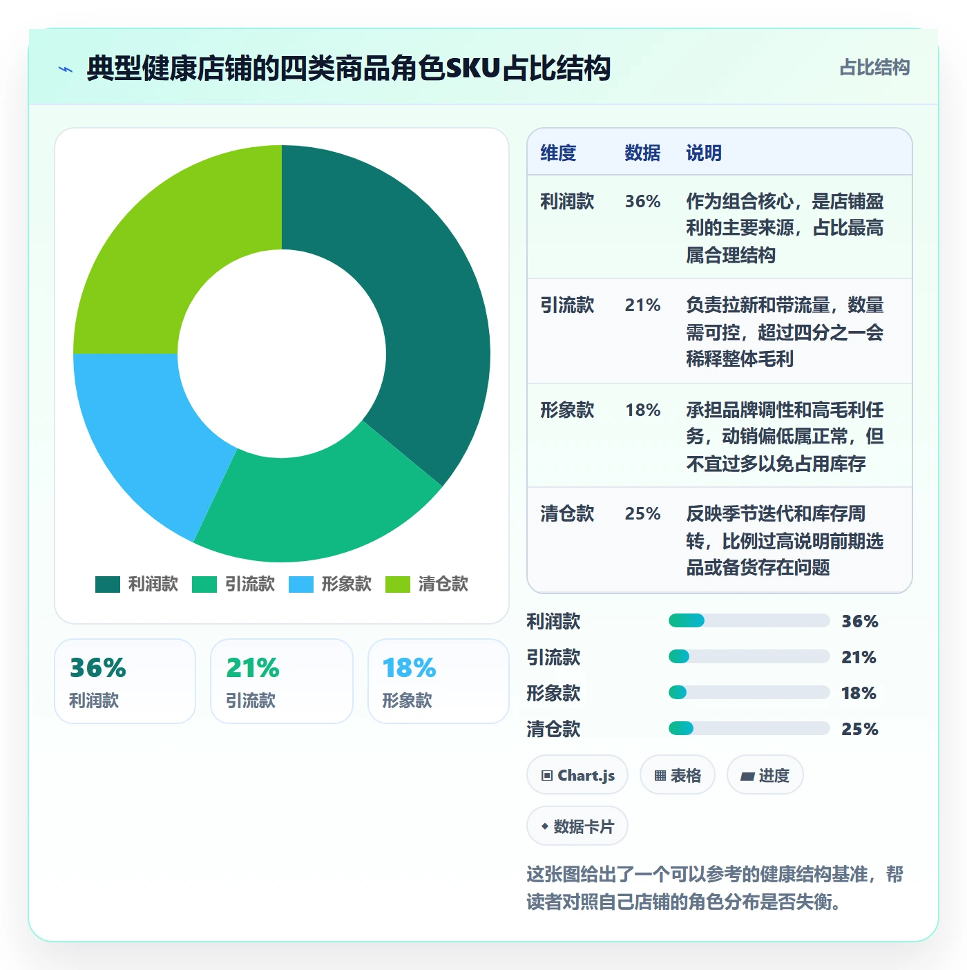商品分析方案设计：组合优化场景的中小商家怎么做