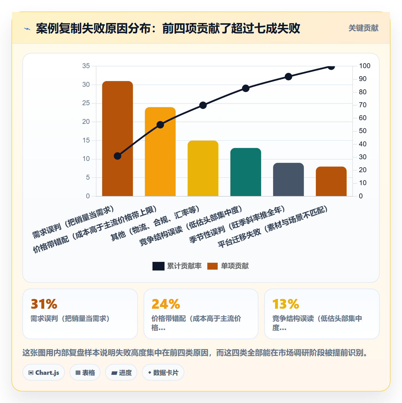 跨境电商运营案例拆解全解析：重点看懂市场调研